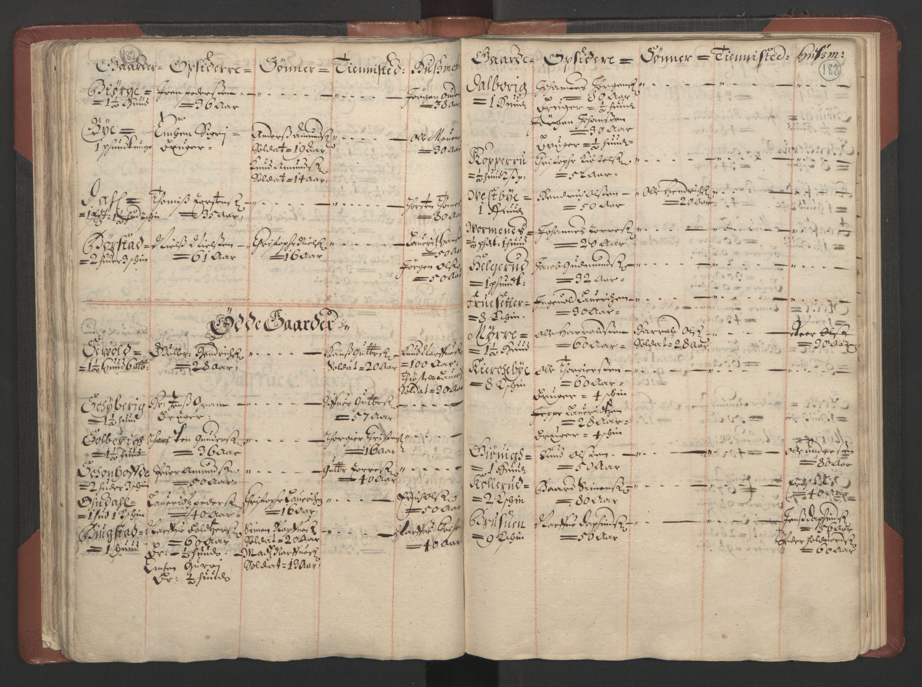 RA, Bailiff's Census 1664-1666, no. 4: Hadeland and Valdres fogderi and Gudbrandsdal fogderi, 1664, p. 182-183