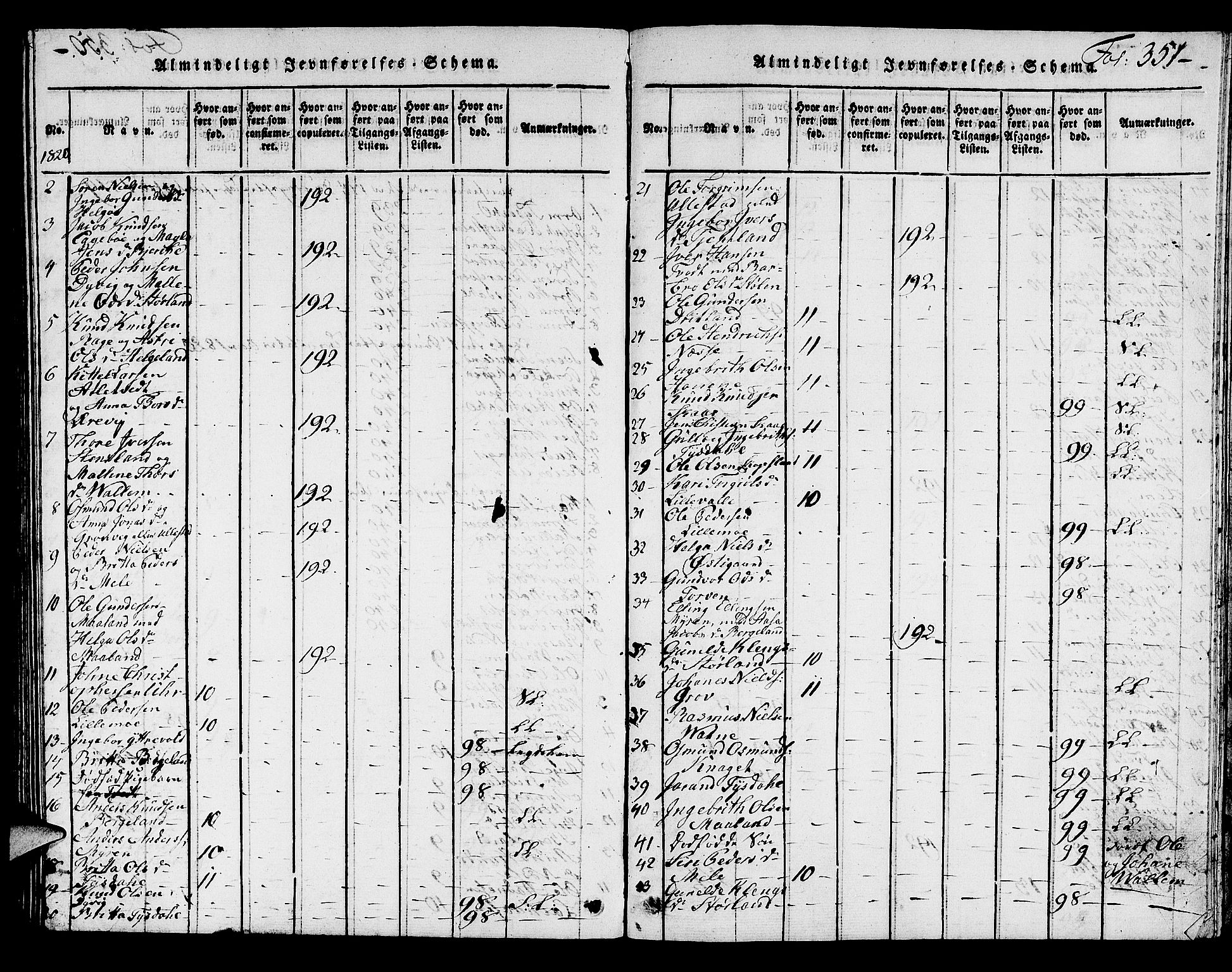 Hjelmeland sokneprestkontor, SAST/A-101843/01/V/L0002: Parish register (copy) no. B 2, 1816-1841, p. 351