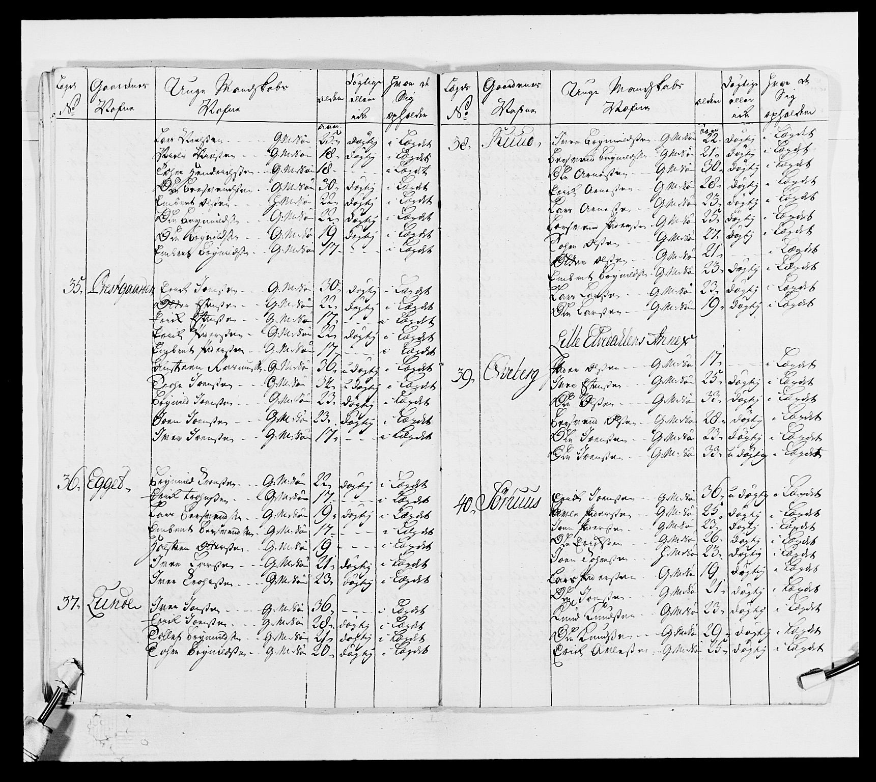 Kommanderende general (KG I) med Det norske krigsdirektorium, AV/RA-EA-5419/E/Ea/L0502b: 1. Opplandske regiment, 1748-1752, p. 365