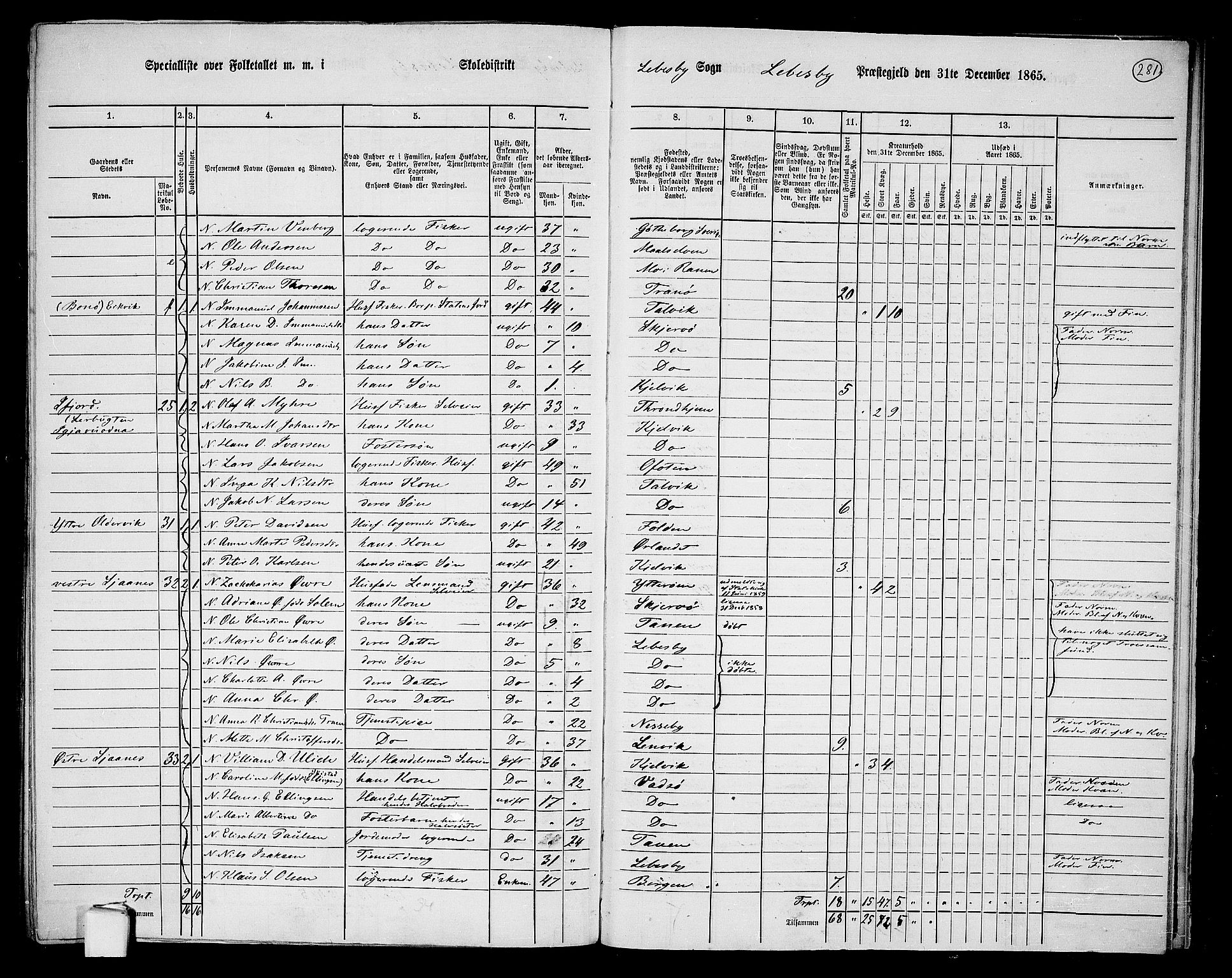 RA, 1865 census for Lebesby, 1865, p. 7