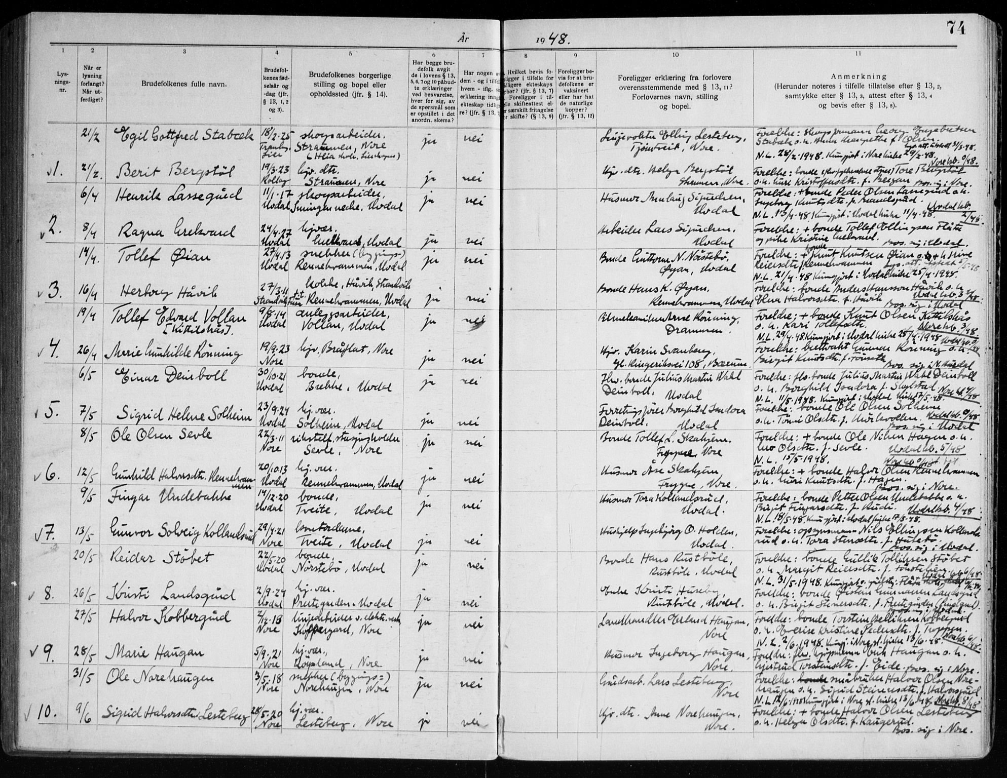 Nore kirkebøker, AV/SAKO-A-238/H/Ha/L0001: Banns register no. 1, 1920-1958, p. 74