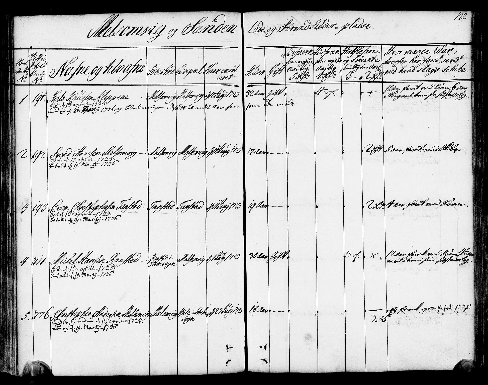 Drammen innrulleringsdistrikt, AV/SAKO-A-781/F/Fa/L0004: Hovedrulle over sjøfolk i Bragernes distrikt som har blitt innrullert, 1723-1726, p. 118