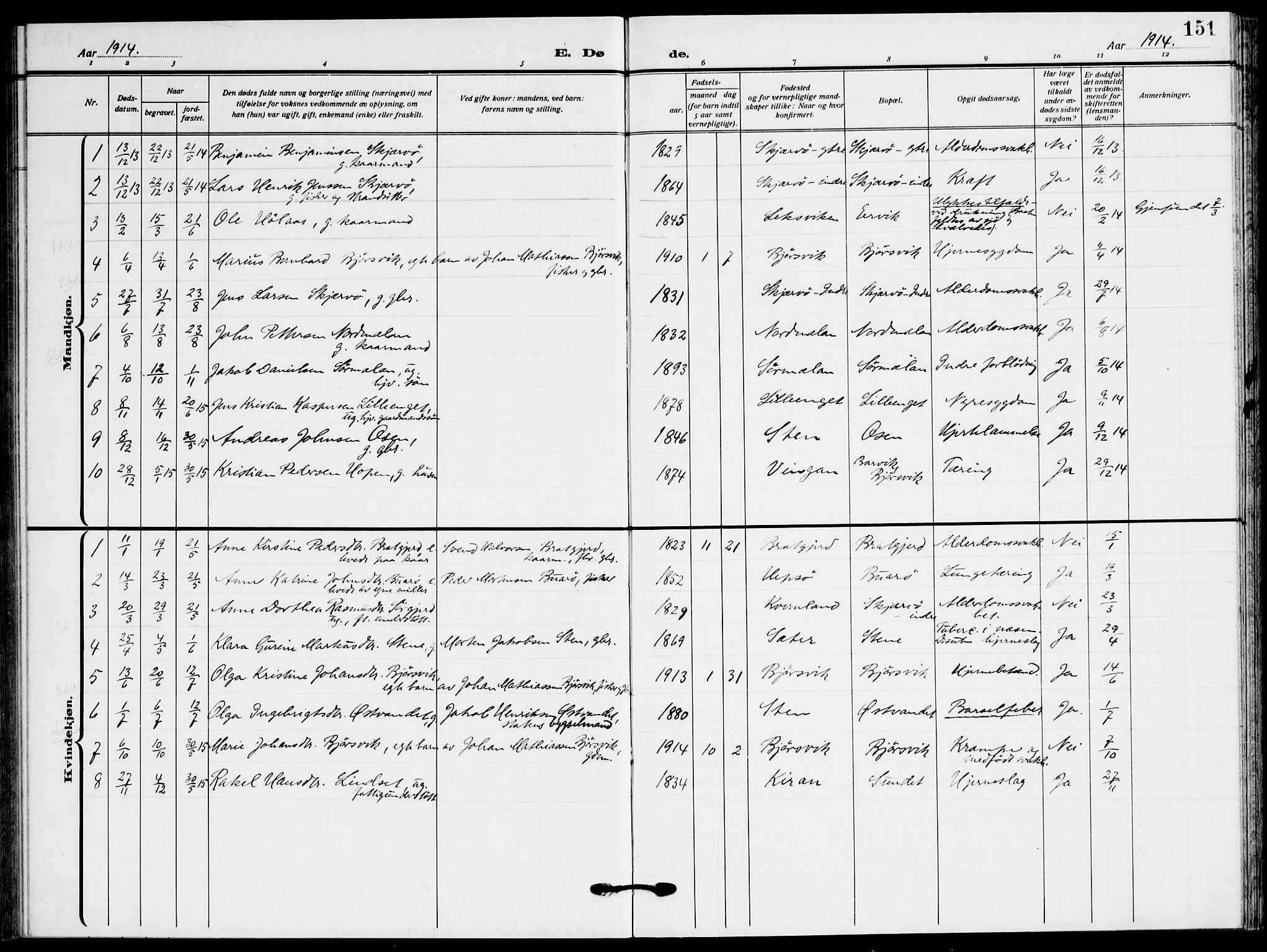 Ministerialprotokoller, klokkerbøker og fødselsregistre - Sør-Trøndelag, SAT/A-1456/658/L0724: Parish register (official) no. 658A03, 1912-1924, p. 151