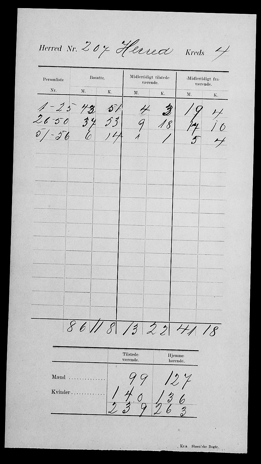 SAK, 1900 census for Herad, 1900, p. 8