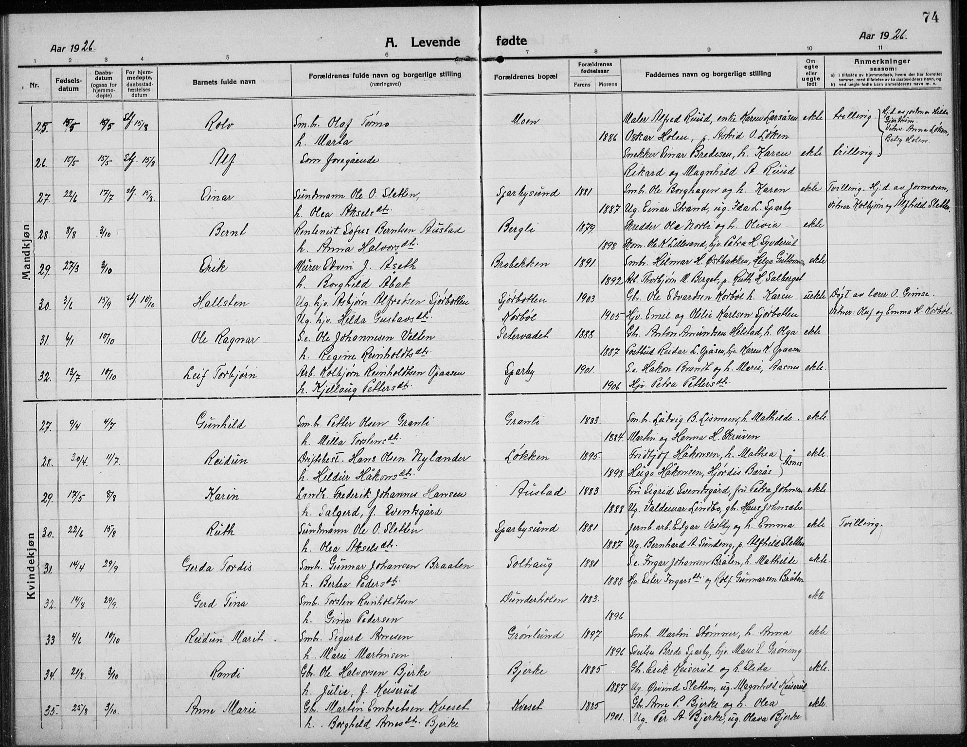 Hof prestekontor, AV/SAH-PREST-038/H/Ha/Hab/L0002: Parish register (copy) no. 2, 1915-1934, p. 74