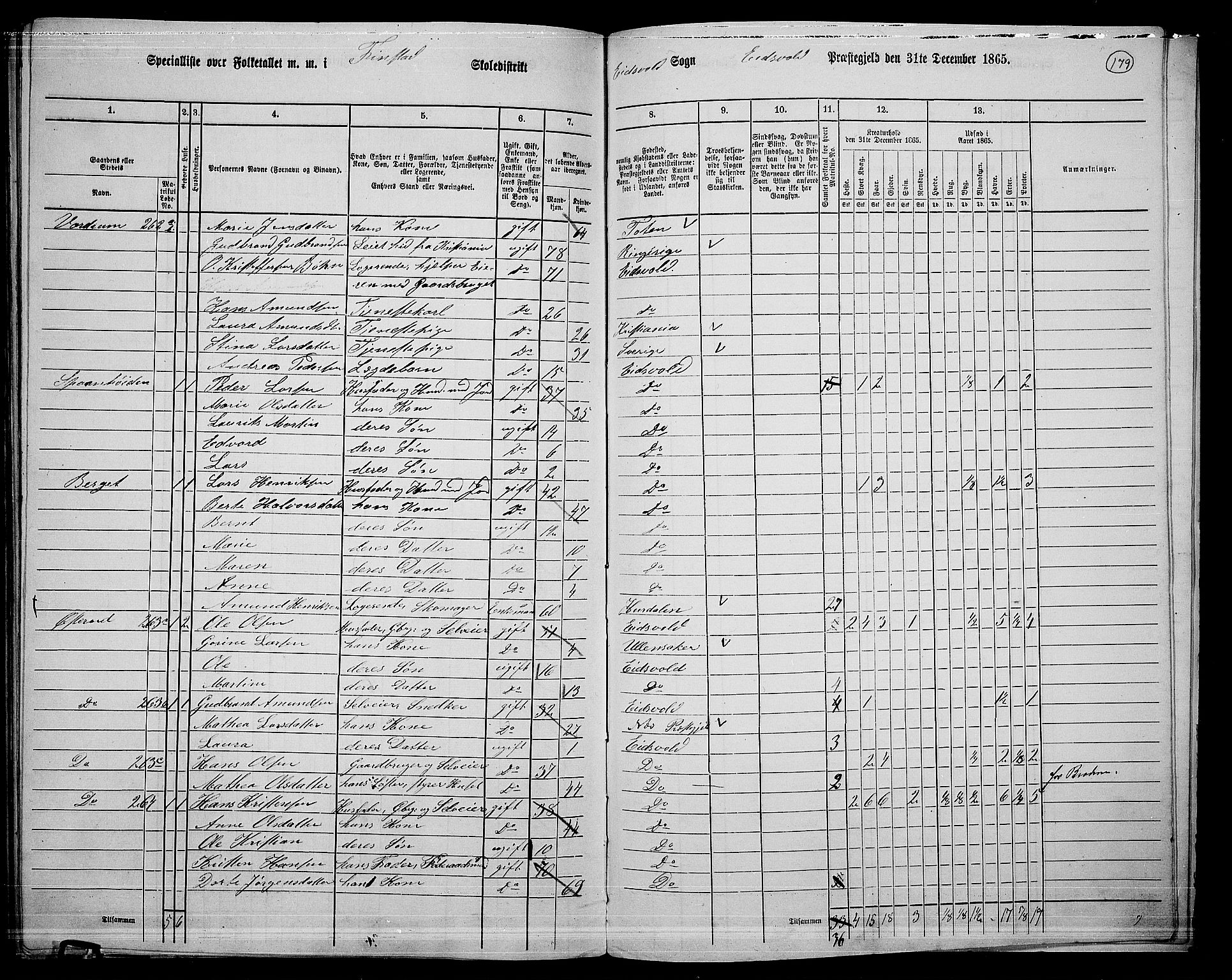 RA, 1865 census for Eidsvoll, 1865, p. 158