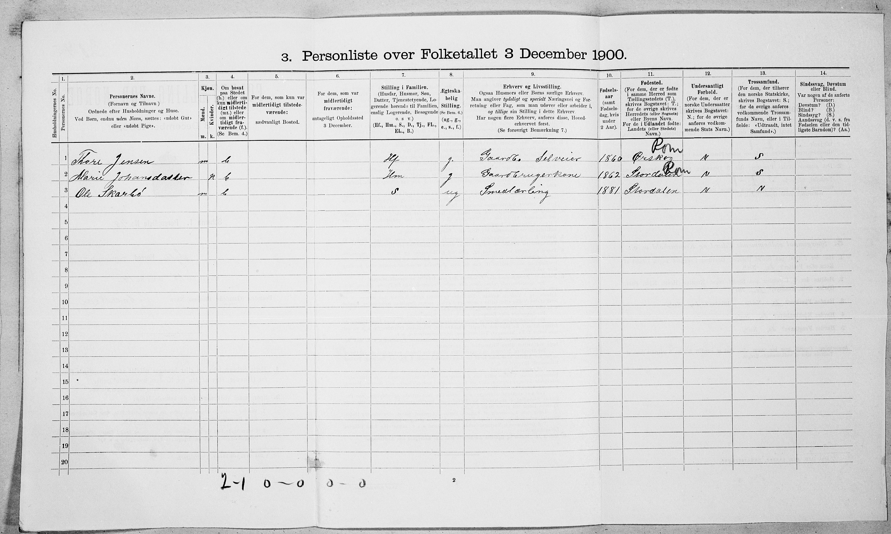 SAT, 1900 census for Sylte, 1900, p. 237