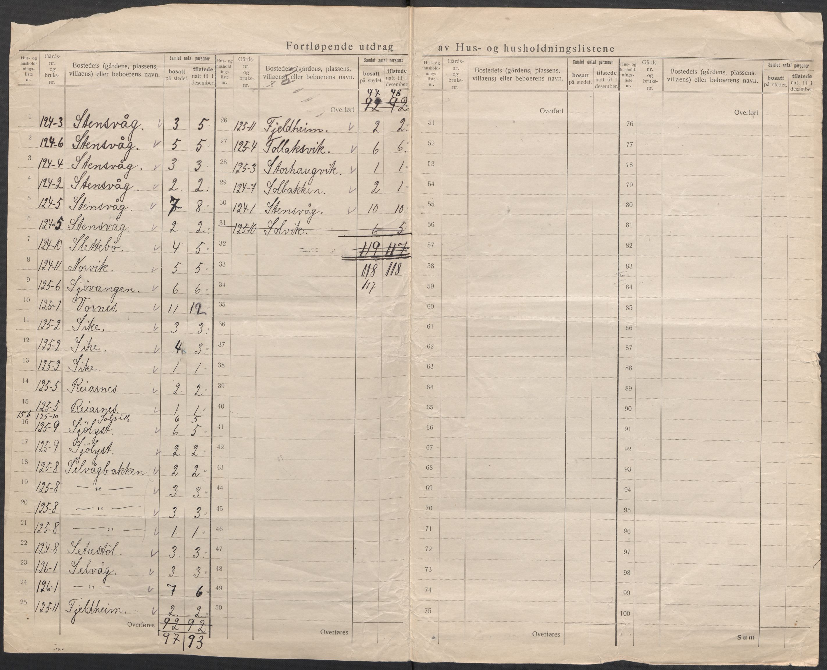 SAB, 1920 census for Bremnes, 1920, p. 33