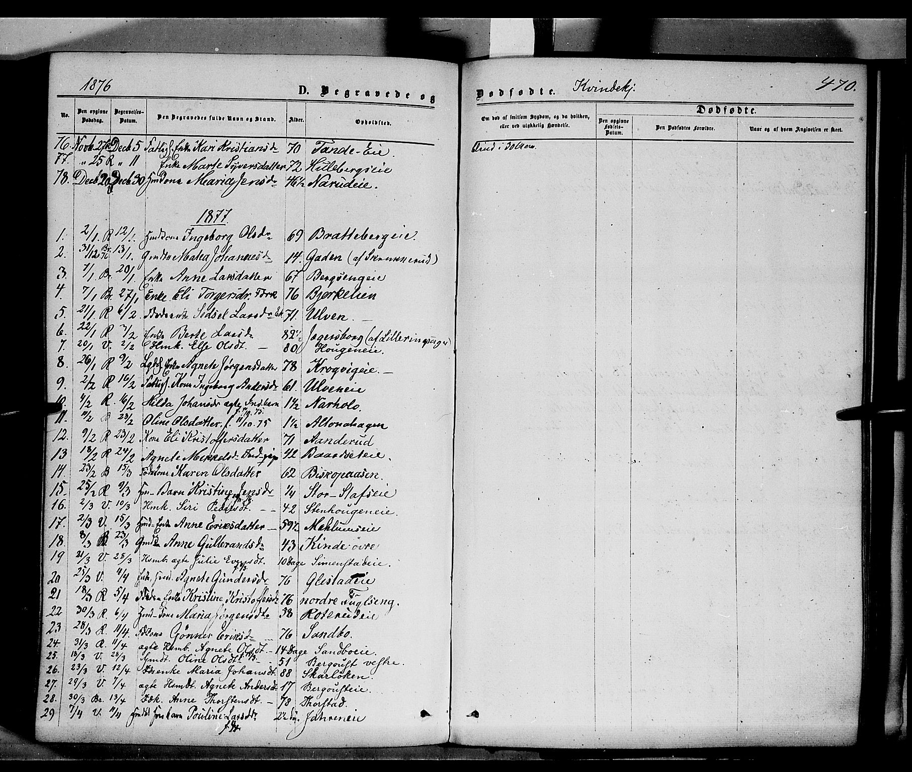 Ringsaker prestekontor, SAH/PREST-014/K/Ka/L0011: Parish register (official) no. 11, 1870-1878, p. 470
