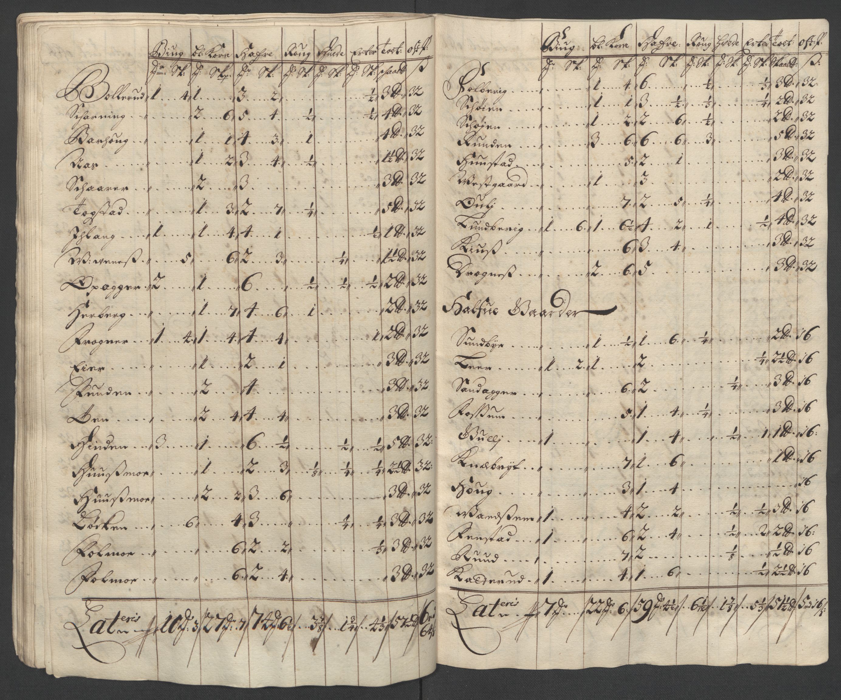 Rentekammeret inntil 1814, Reviderte regnskaper, Fogderegnskap, AV/RA-EA-4092/R12/L0713: Fogderegnskap Øvre Romerike, 1701, p. 54