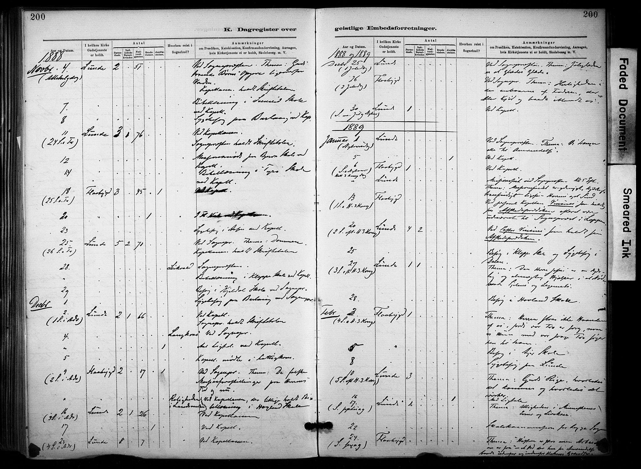 Lunde kirkebøker, SAKO/A-282/F/Fa/L0002: Parish register (official) no. I 2, 1884-1892, p. 200