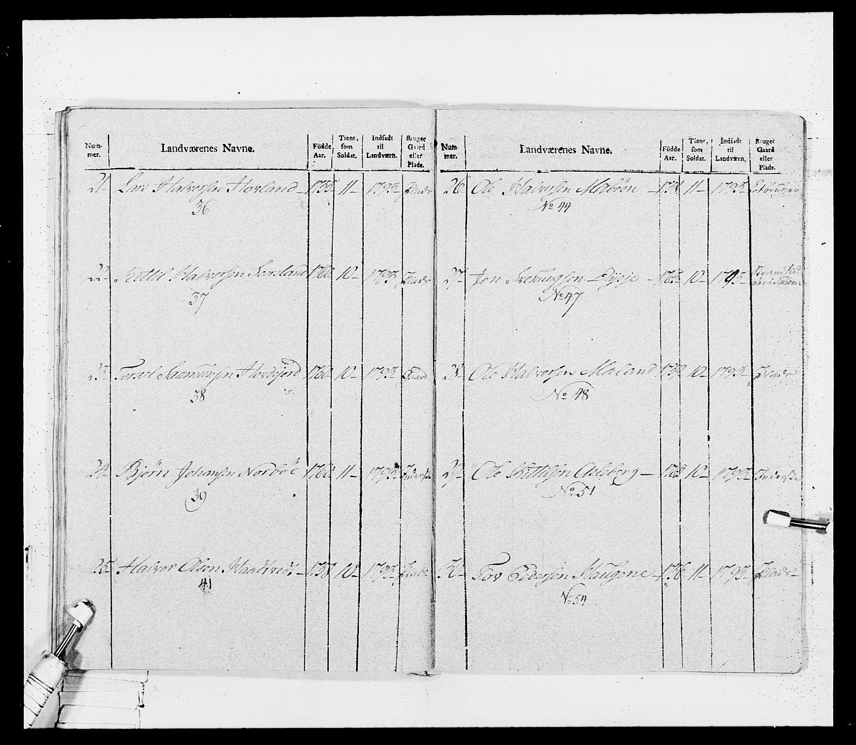 Generalitets- og kommissariatskollegiet, Det kongelige norske kommissariatskollegium, RA/EA-5420/E/Eh/L0114: Telemarkske nasjonale infanteriregiment, 1789-1802, p. 209