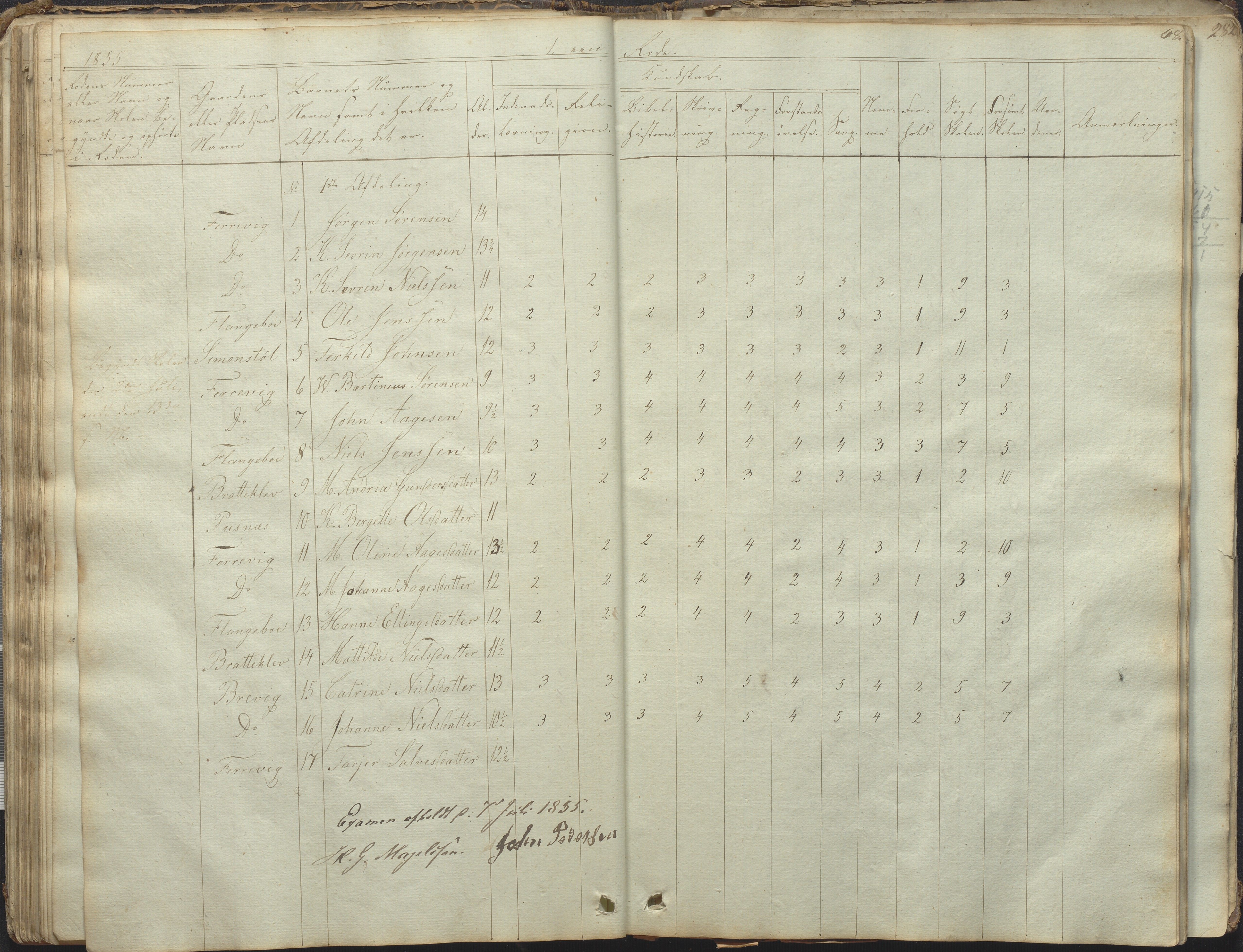 Tromøy kommune frem til 1971, AAKS/KA0921-PK/04/L0031: Færvik (Roligheden) - Karakterprotokoll, 1848-1863