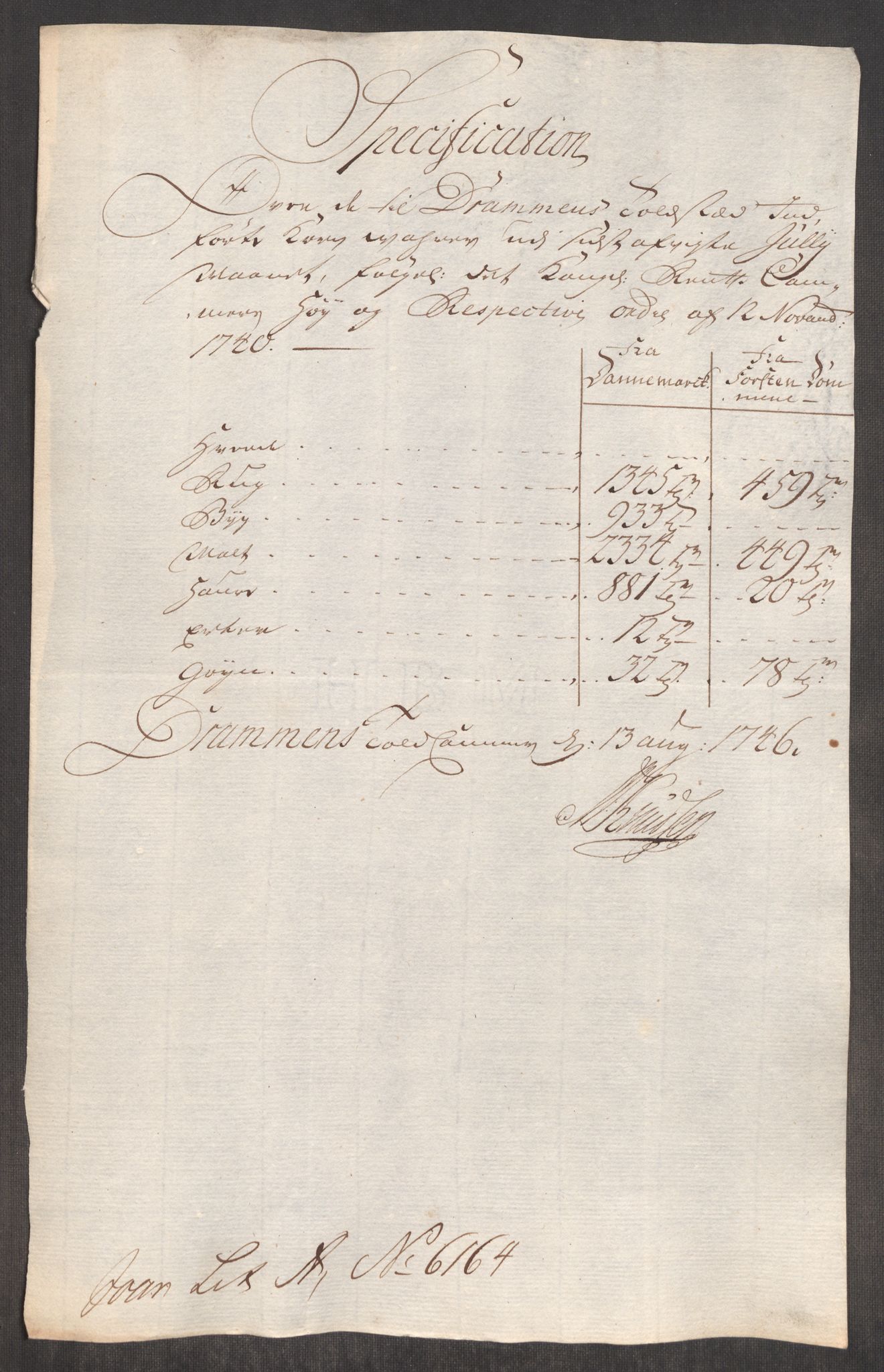 Rentekammeret inntil 1814, Realistisk ordnet avdeling, AV/RA-EA-4070/Oe/L0003: [Ø1]: Priskuranter, 1745-1748, p. 305