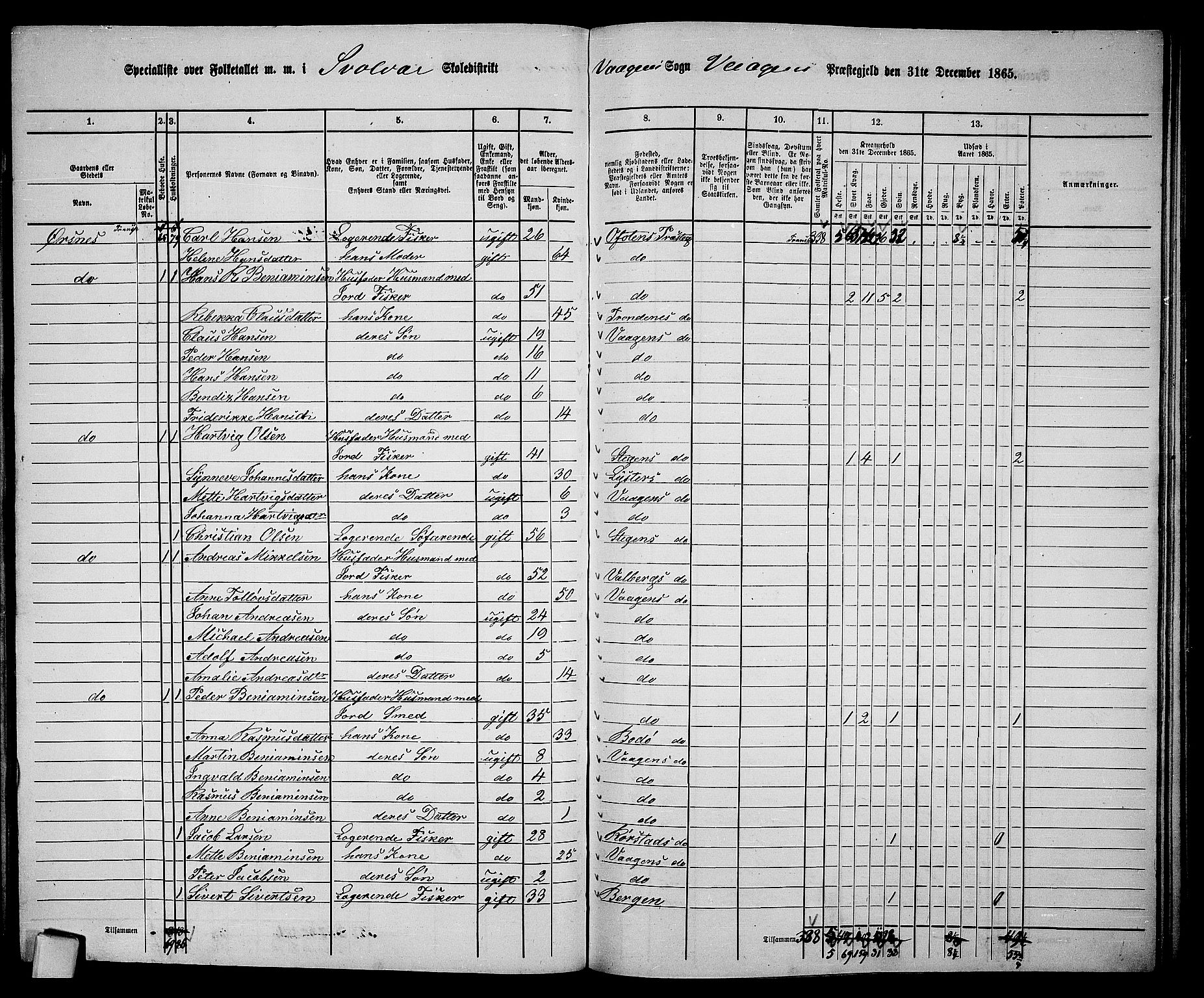 RA, 1865 census for Vågan, 1865, p. 108