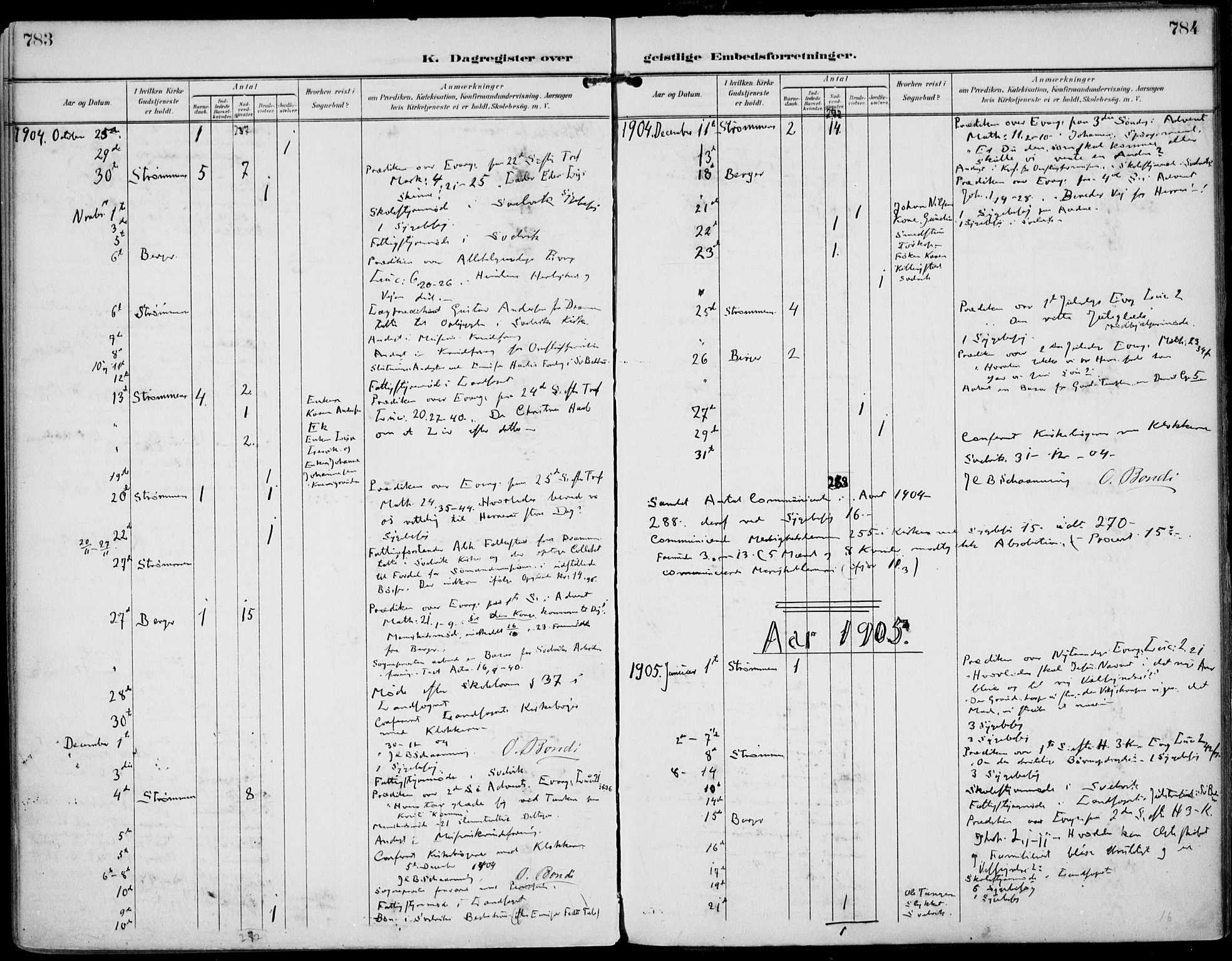 Strømm kirkebøker, AV/SAKO-A-322/F/Fa/L0005: Parish register (official) no. I 5, 1898-1919, p. 783-784