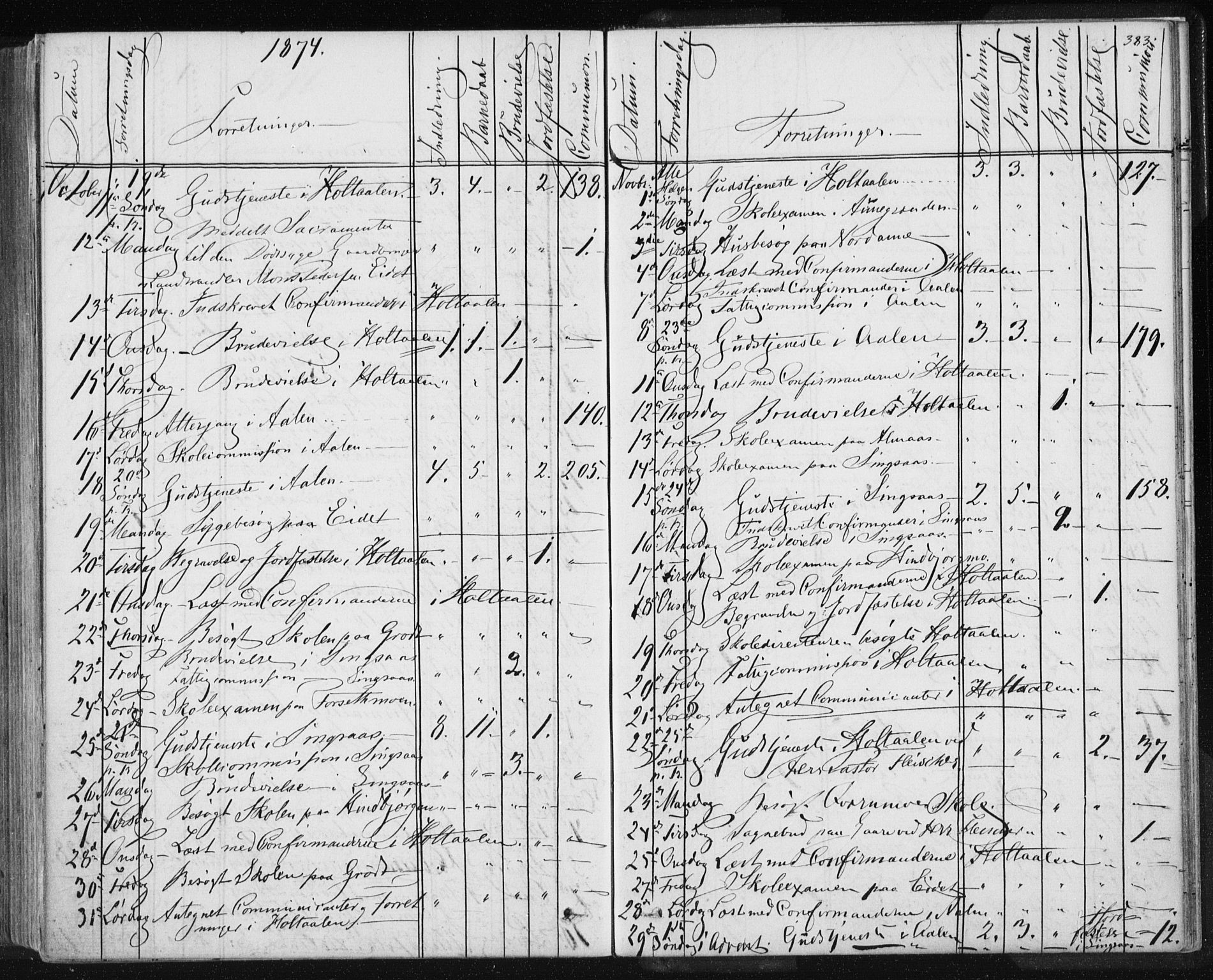 Ministerialprotokoller, klokkerbøker og fødselsregistre - Sør-Trøndelag, SAT/A-1456/685/L0969: Parish register (official) no. 685A08 /1, 1870-1878, p. 383