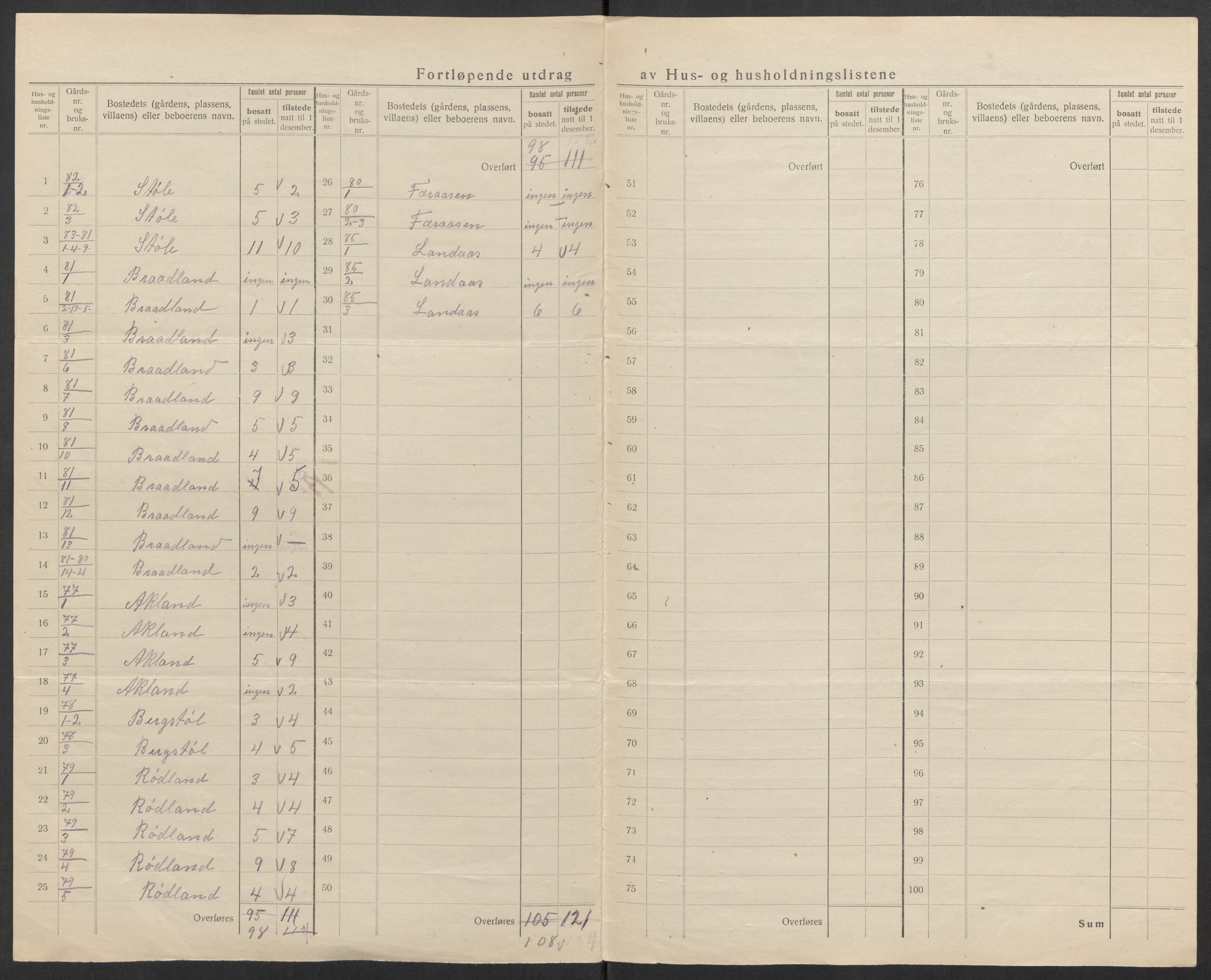 SAK, 1920 census for Vigmostad, 1920, p. 24