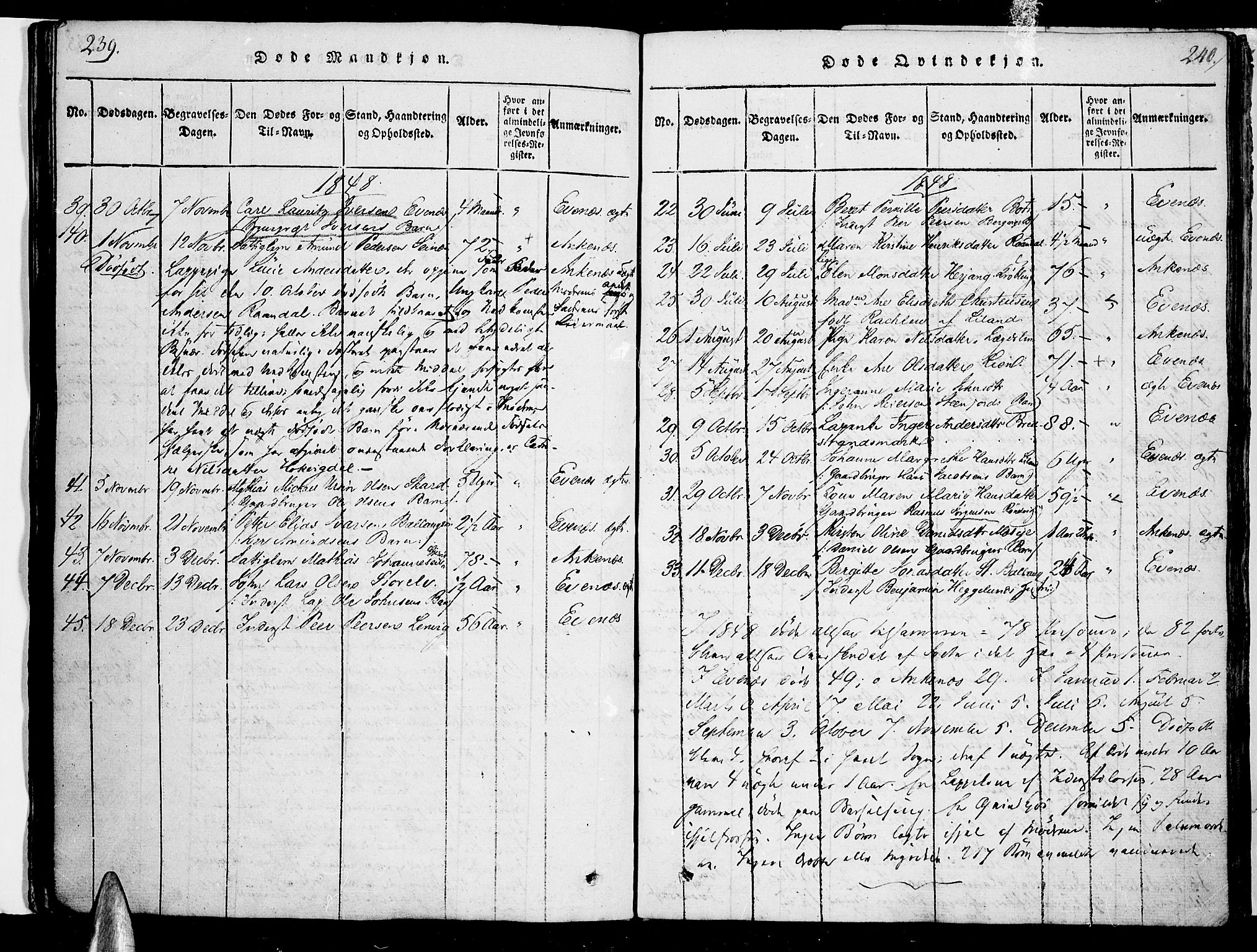 Ministerialprotokoller, klokkerbøker og fødselsregistre - Nordland, AV/SAT-A-1459/863/L0894: Parish register (official) no. 863A06, 1821-1851, p. 239-240