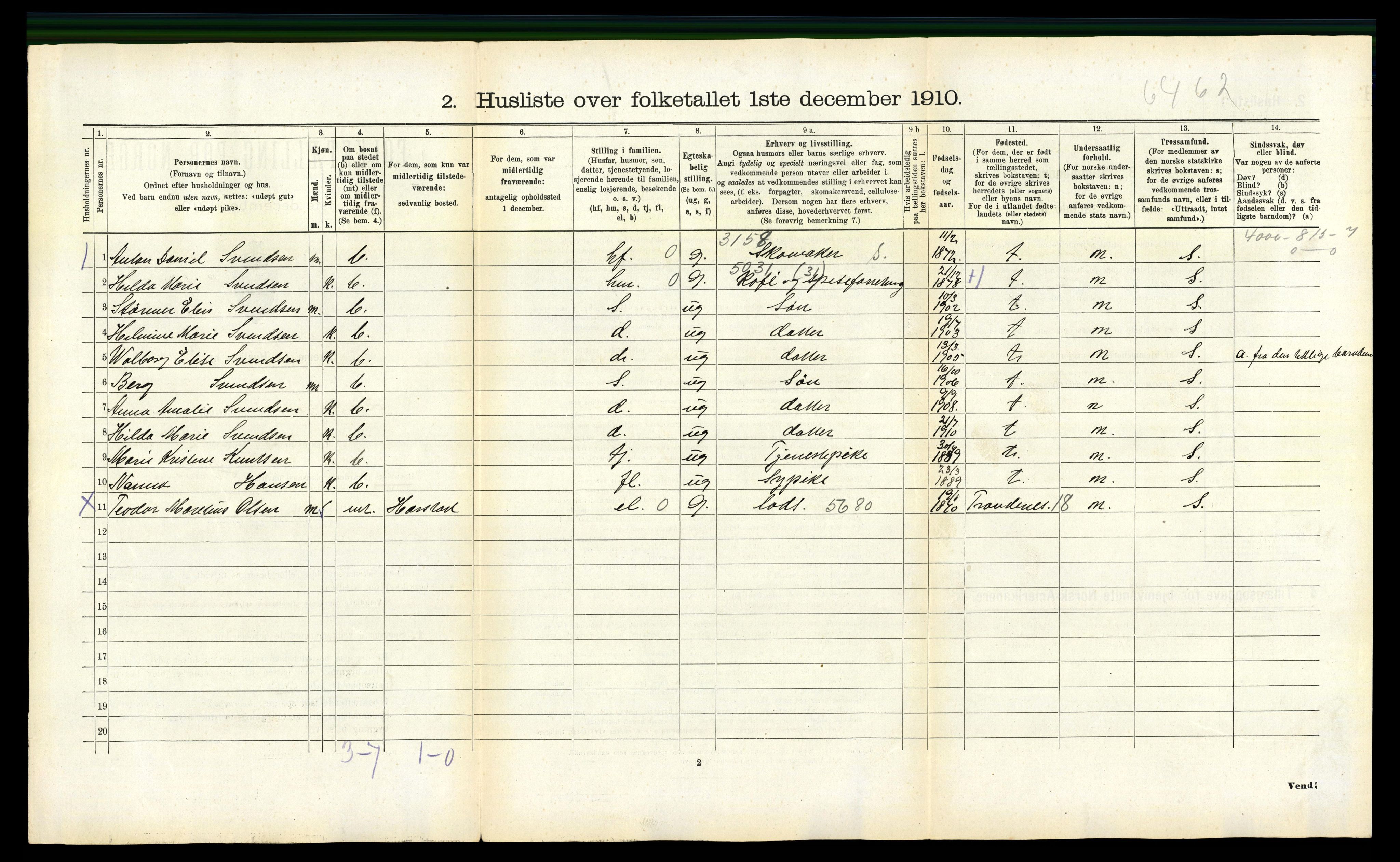 RA, 1910 census for Lødingen, 1910, p. 504