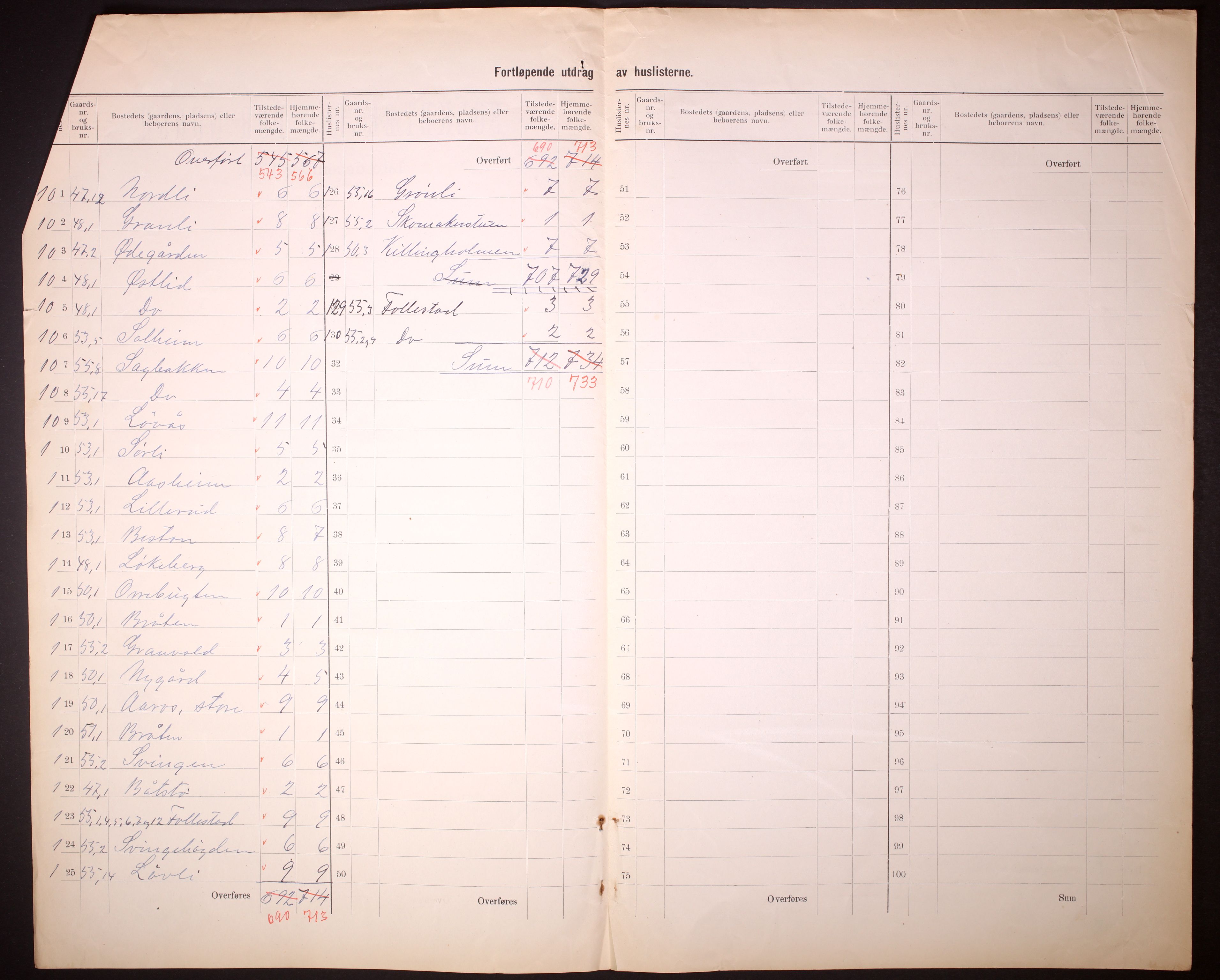 RA, 1910 census for Røyken, 1910, p. 25