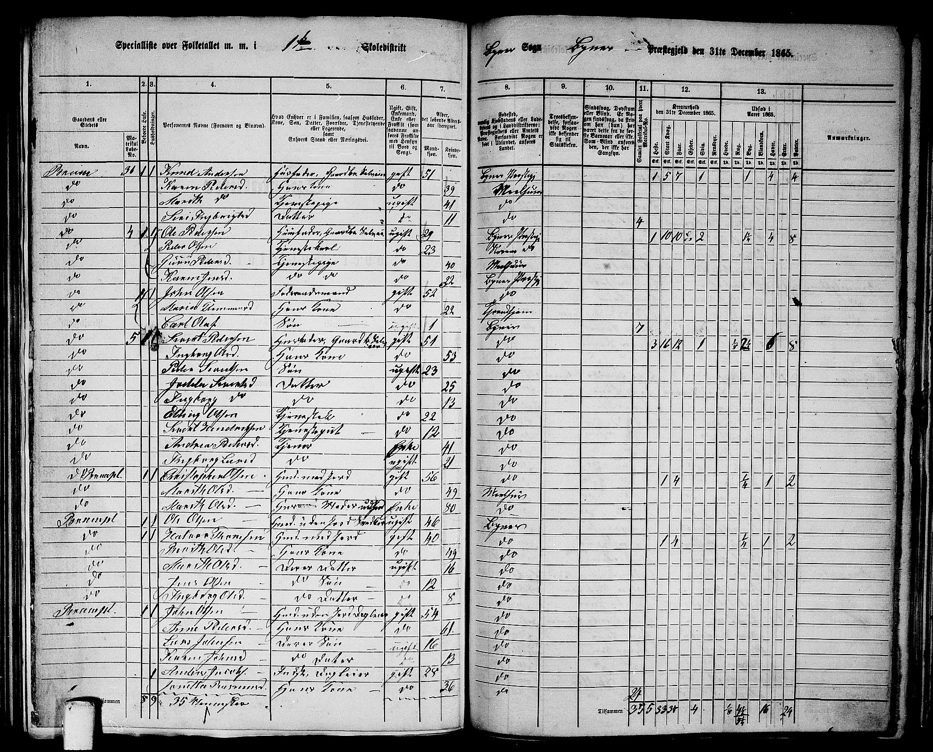 RA, 1865 census for Byneset, 1865, p. 8