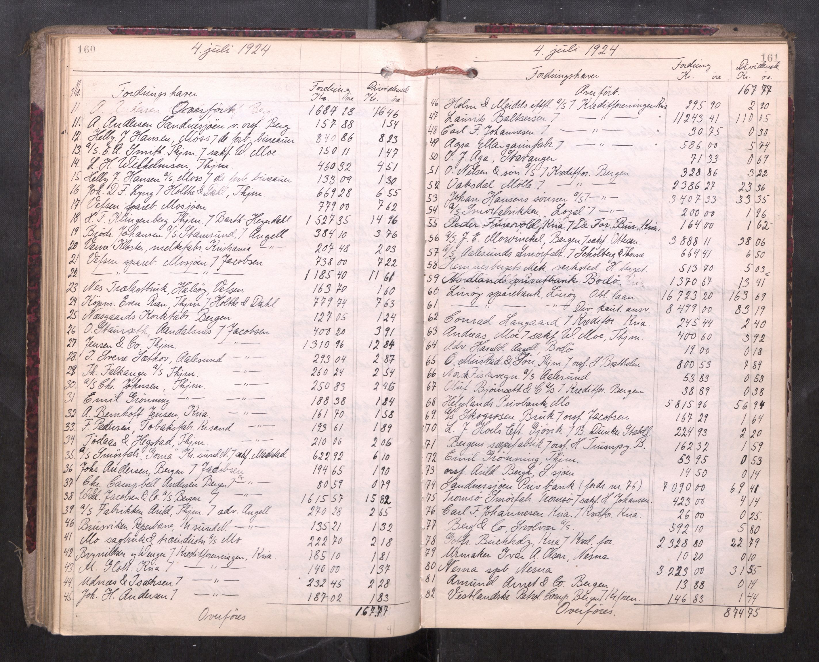 Rana sorenskriveri , AV/SAT-A-1108/1/3/3A/L0010: Skifteslutningsprotokoll, 1921-1927, p. 160-161