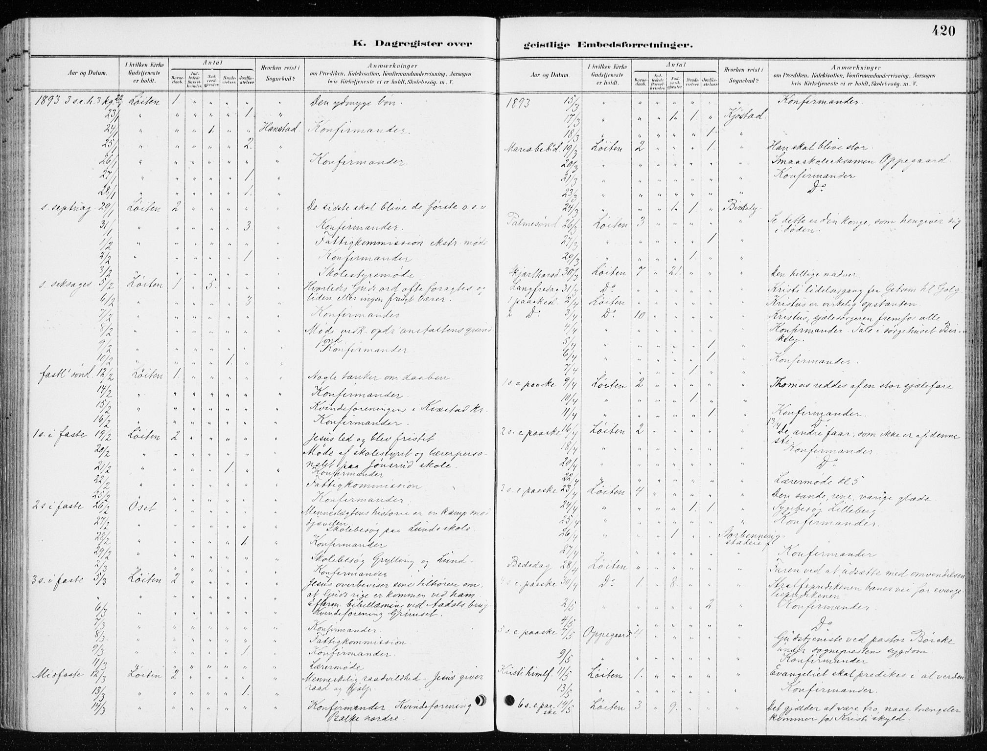 Løten prestekontor, SAH/PREST-022/K/Ka/L0010: Parish register (official) no. 10, 1892-1907, p. 420