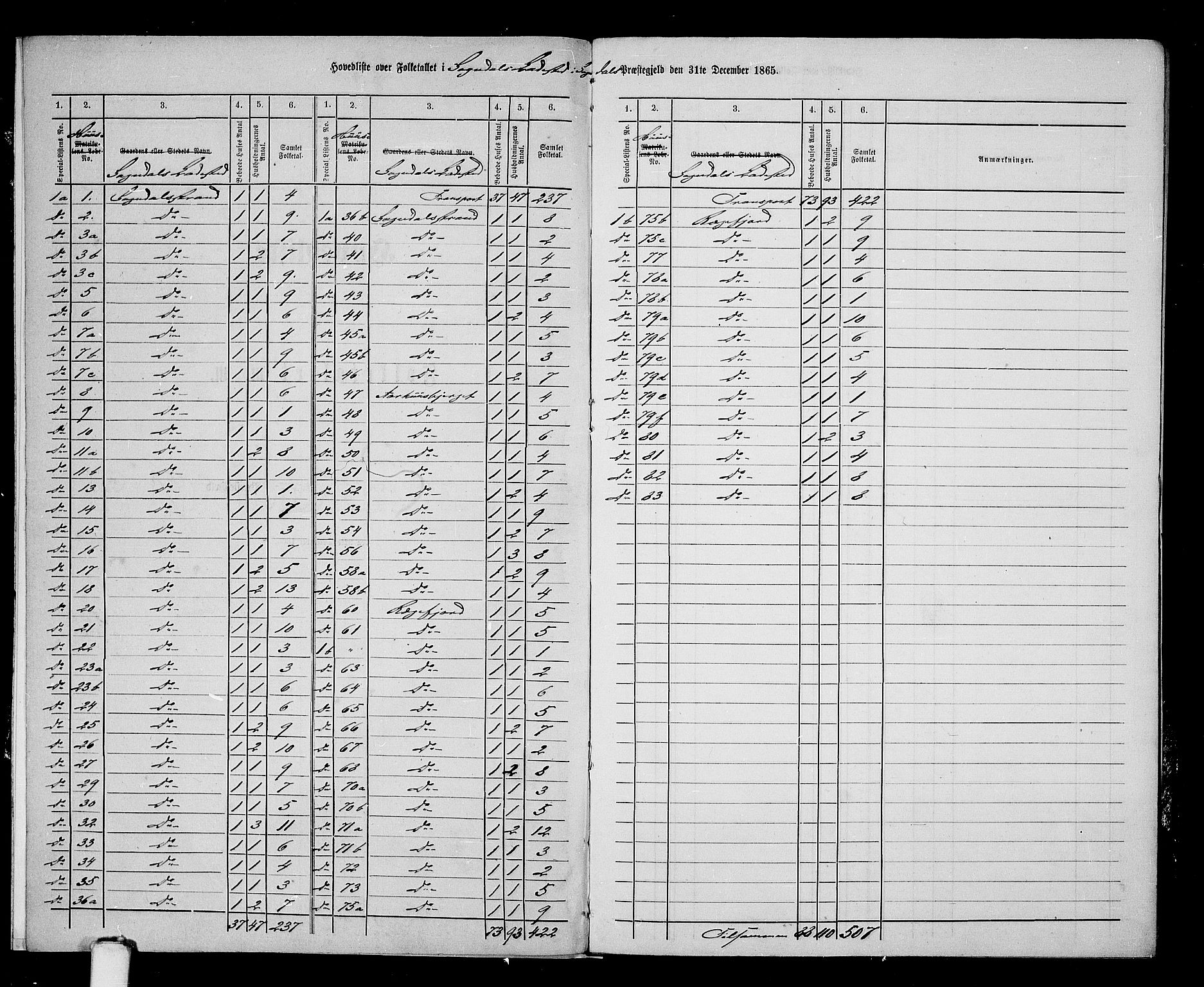 RA, 1865 census for Sokndal, 1865, p. 137