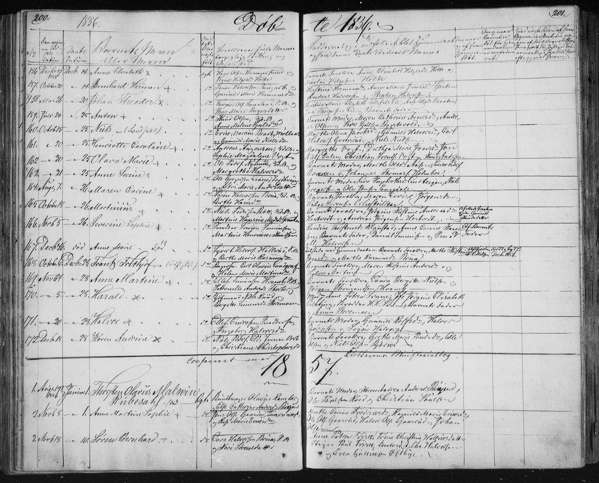 Kongsberg kirkebøker, SAKO/A-22/F/Fa/L0009: Parish register (official) no. I 9, 1839-1858, p. 200-201