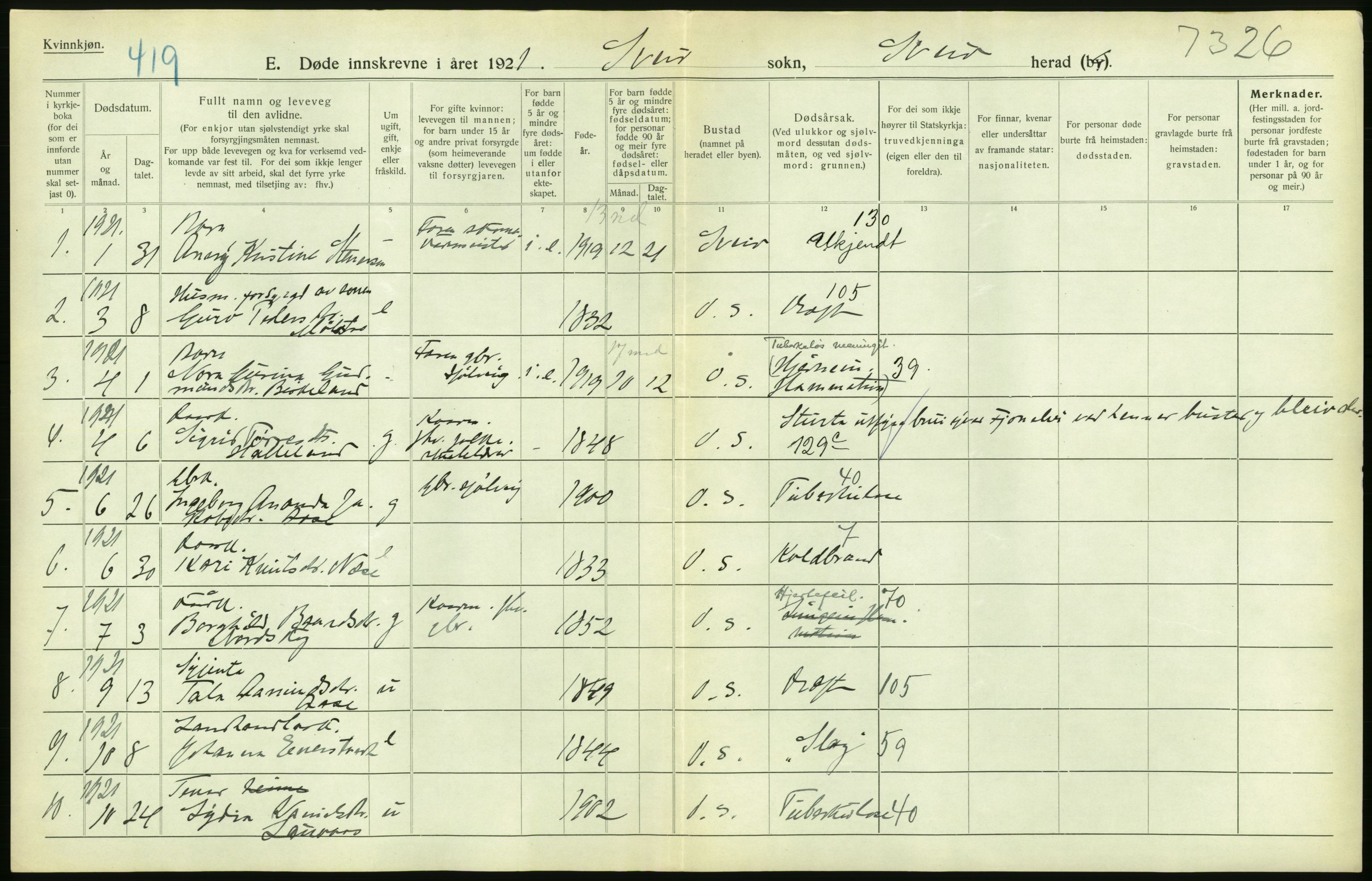 Statistisk sentralbyrå, Sosiodemografiske emner, Befolkning, AV/RA-S-2228/D/Df/Dfc/Dfca/L0033: Hordaland fylke: Døde. Bygder., 1921, p. 42