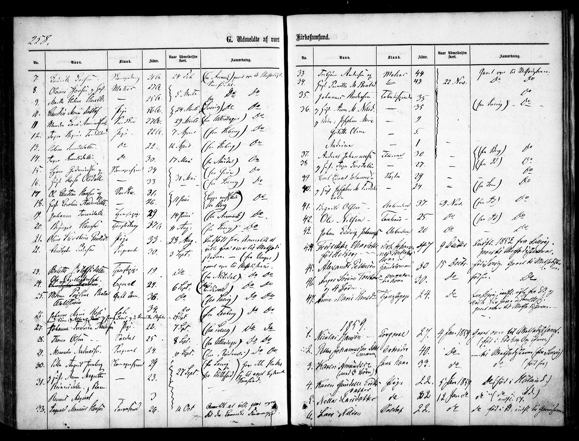 Halden prestekontor Kirkebøker, AV/SAO-A-10909/F/Fa/L0008: Parish register (official) no. I 8, 1857-1865, p. 258