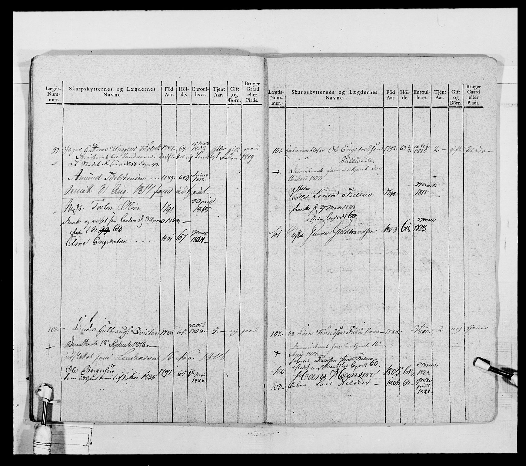 Generalitets- og kommissariatskollegiet, Det kongelige norske kommissariatskollegium, AV/RA-EA-5420/E/Eh/L0027: Skiløperkompaniene, 1812-1832, p. 228