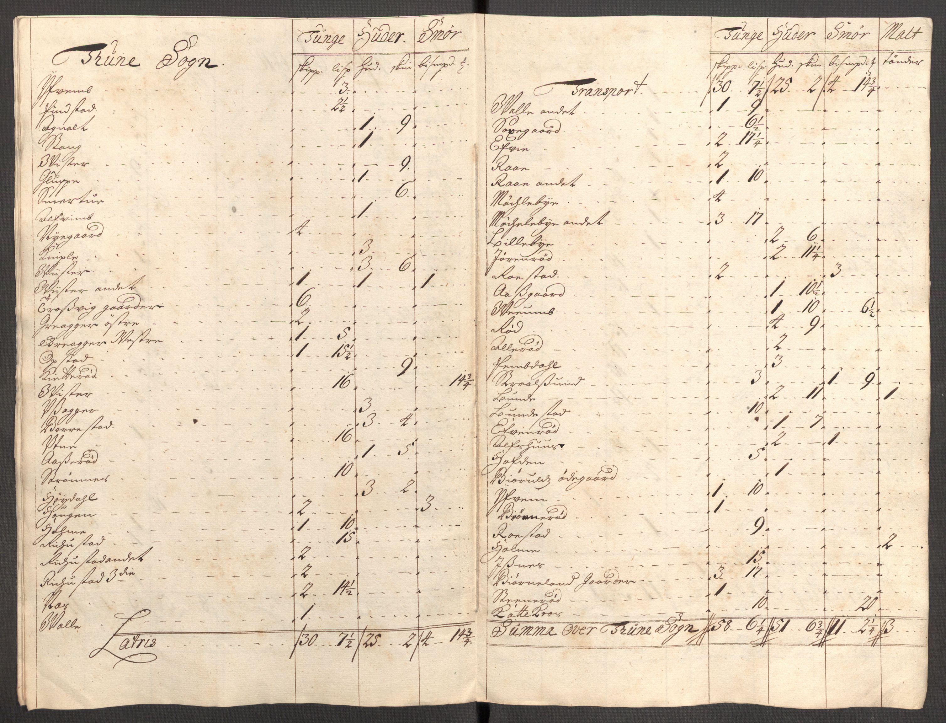 Rentekammeret inntil 1814, Reviderte regnskaper, Fogderegnskap, AV/RA-EA-4092/R04/L0137: Fogderegnskap Moss, Onsøy, Tune, Veme og Åbygge, 1712, p. 209