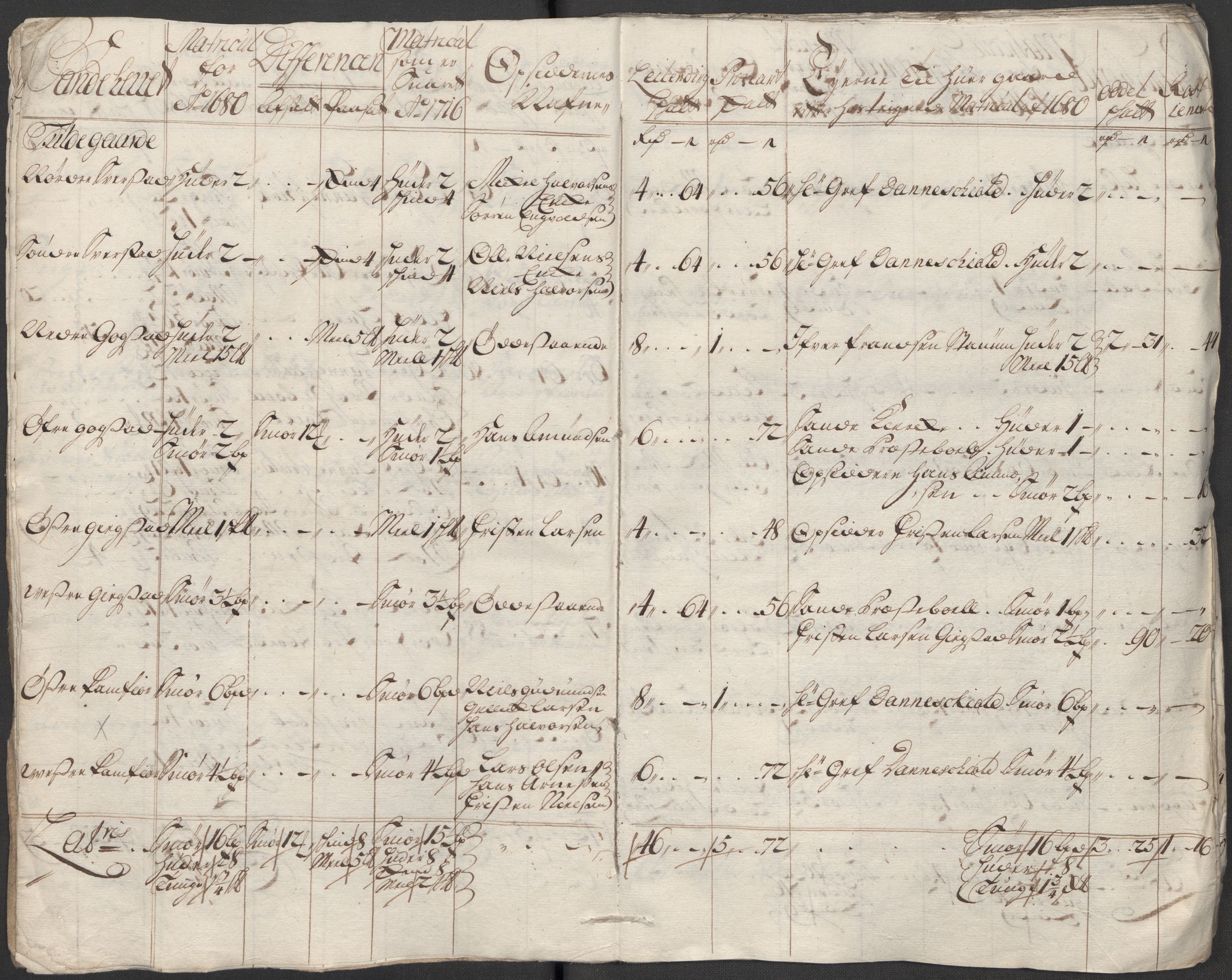 Rentekammeret inntil 1814, Reviderte regnskaper, Fogderegnskap, AV/RA-EA-4092/R33/L1987: Fogderegnskap Larvik grevskap, 1716-1717, p. 381