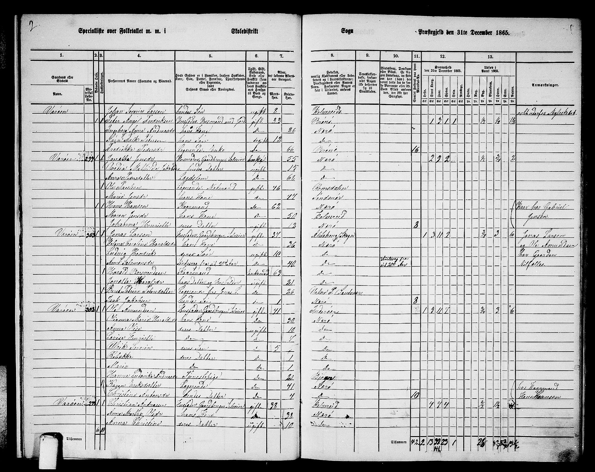 RA, 1865 census for Nærøy, 1865, p. 12