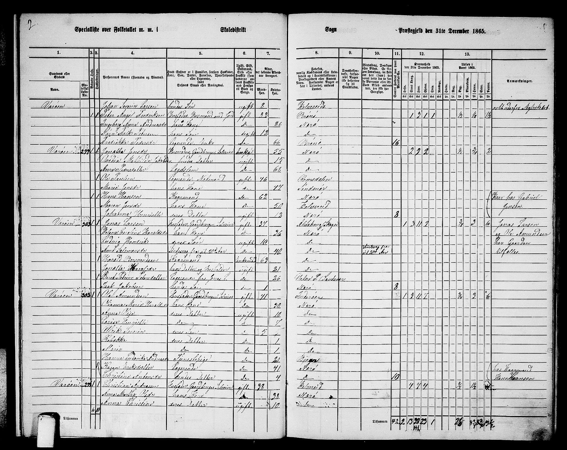 RA, 1865 census for Nærøy, 1865, p. 12