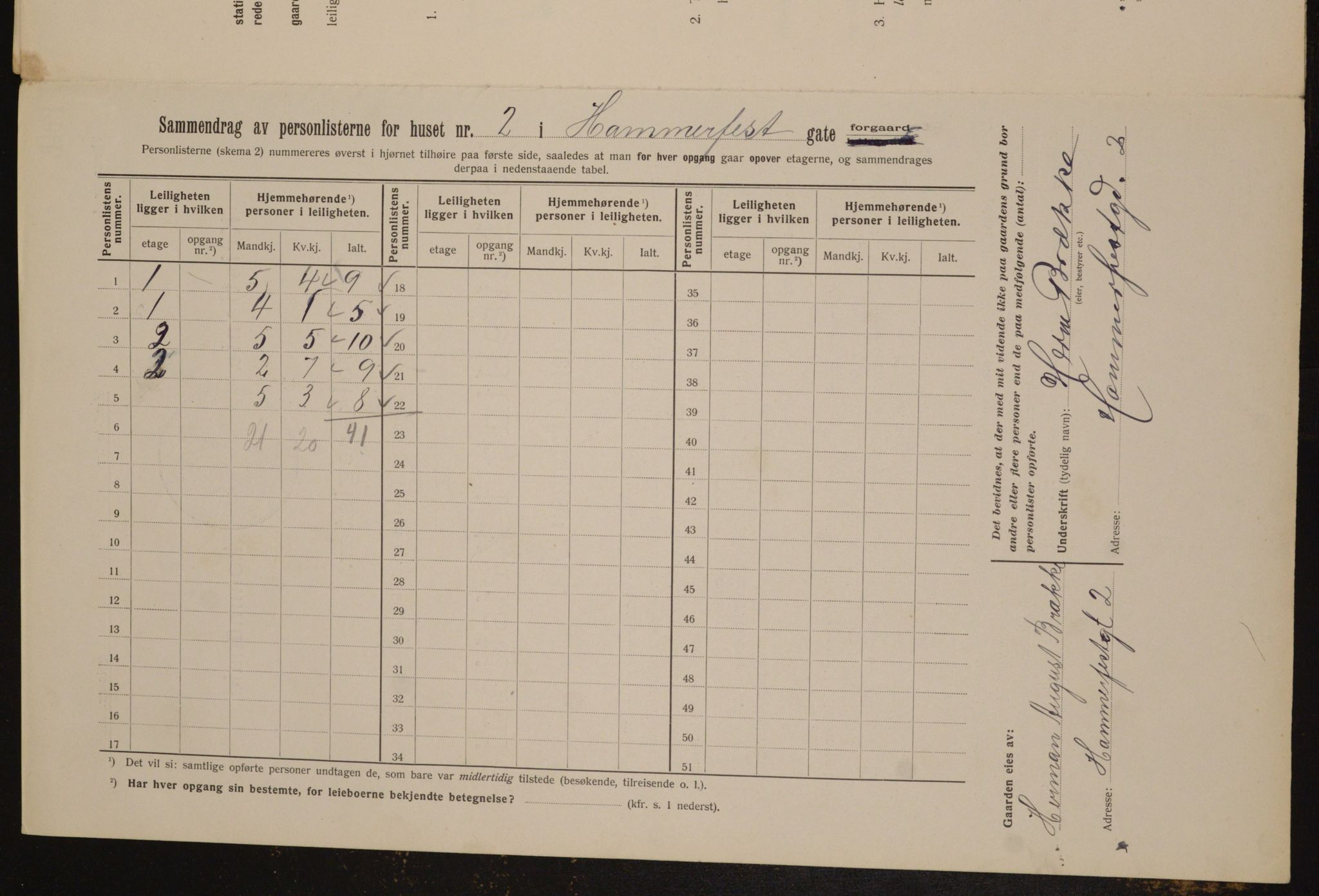 OBA, Municipal Census 1912 for Kristiania, 1912, p. 34176