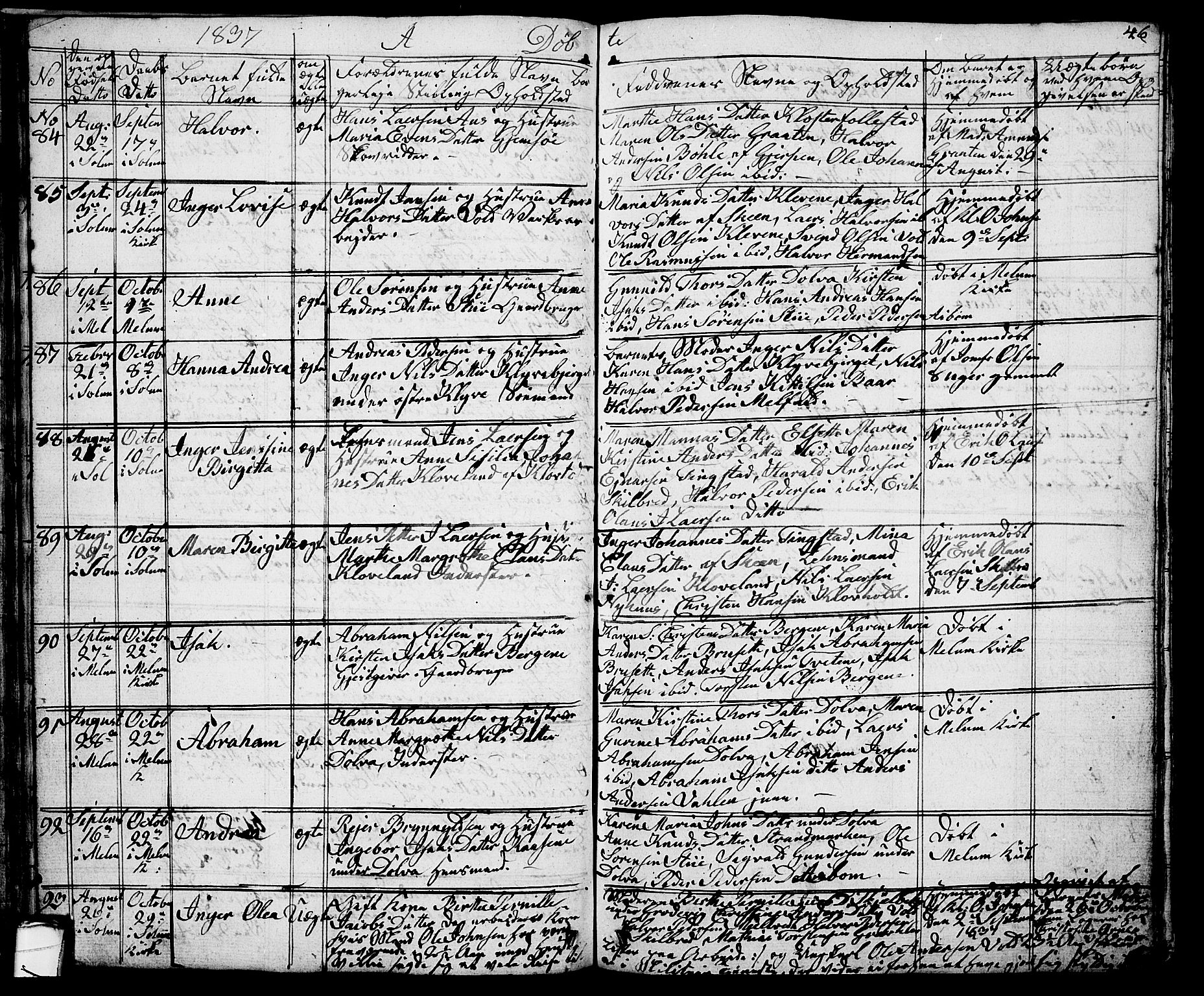 Solum kirkebøker, SAKO/A-306/G/Ga/L0002: Parish register (copy) no. I 2, 1834-1848, p. 46
