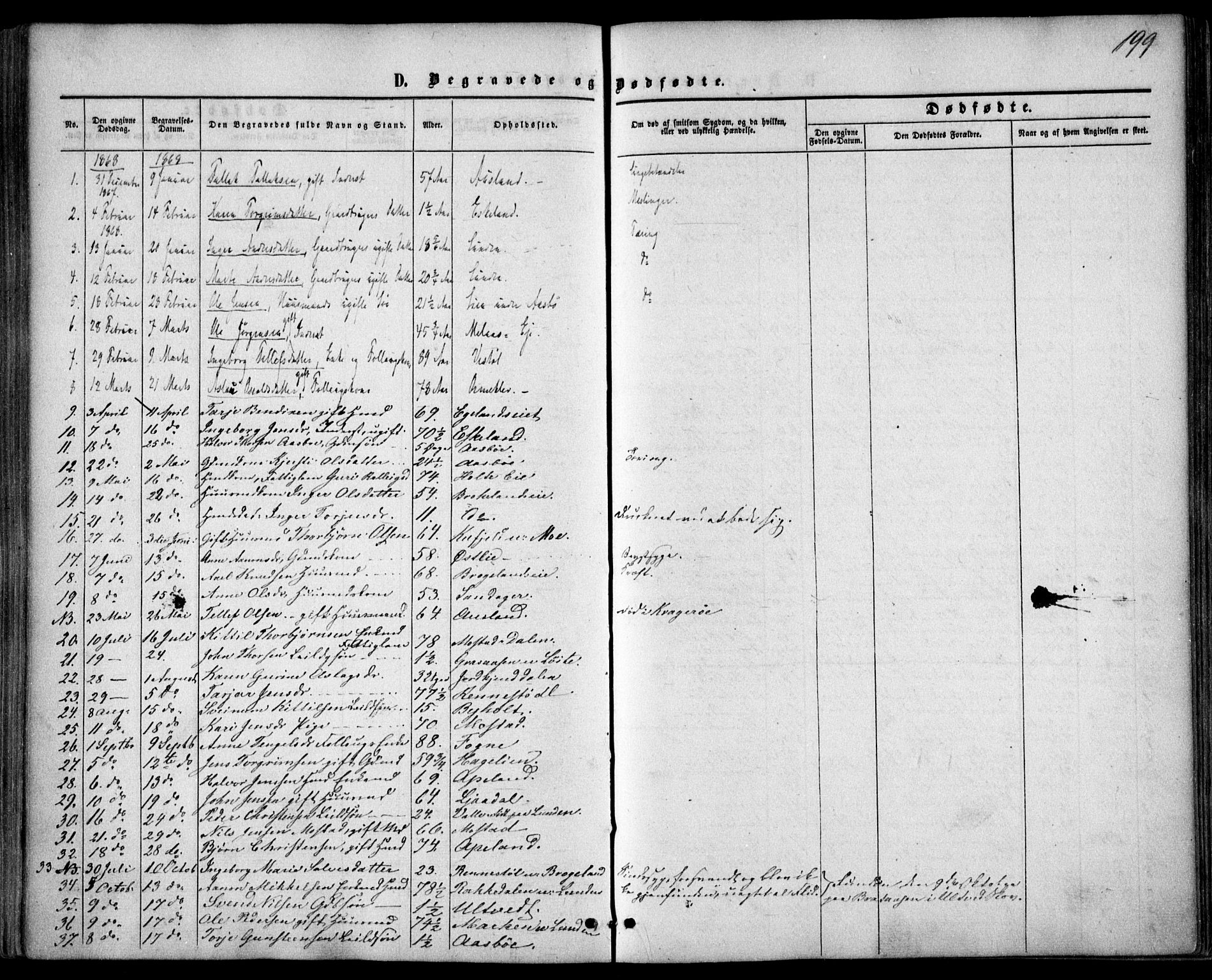 Gjerstad sokneprestkontor, SAK/1111-0014/F/Fa/Faa/L0007: Parish register (official) no. A 7, 1858-1875, p. 199