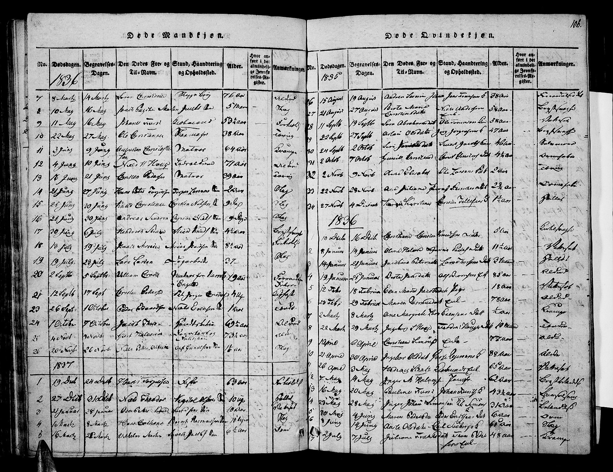Risør sokneprestkontor, SAK/1111-0035/F/Fa/L0002: Parish register (official) no. A 2, 1815-1839, p. 106