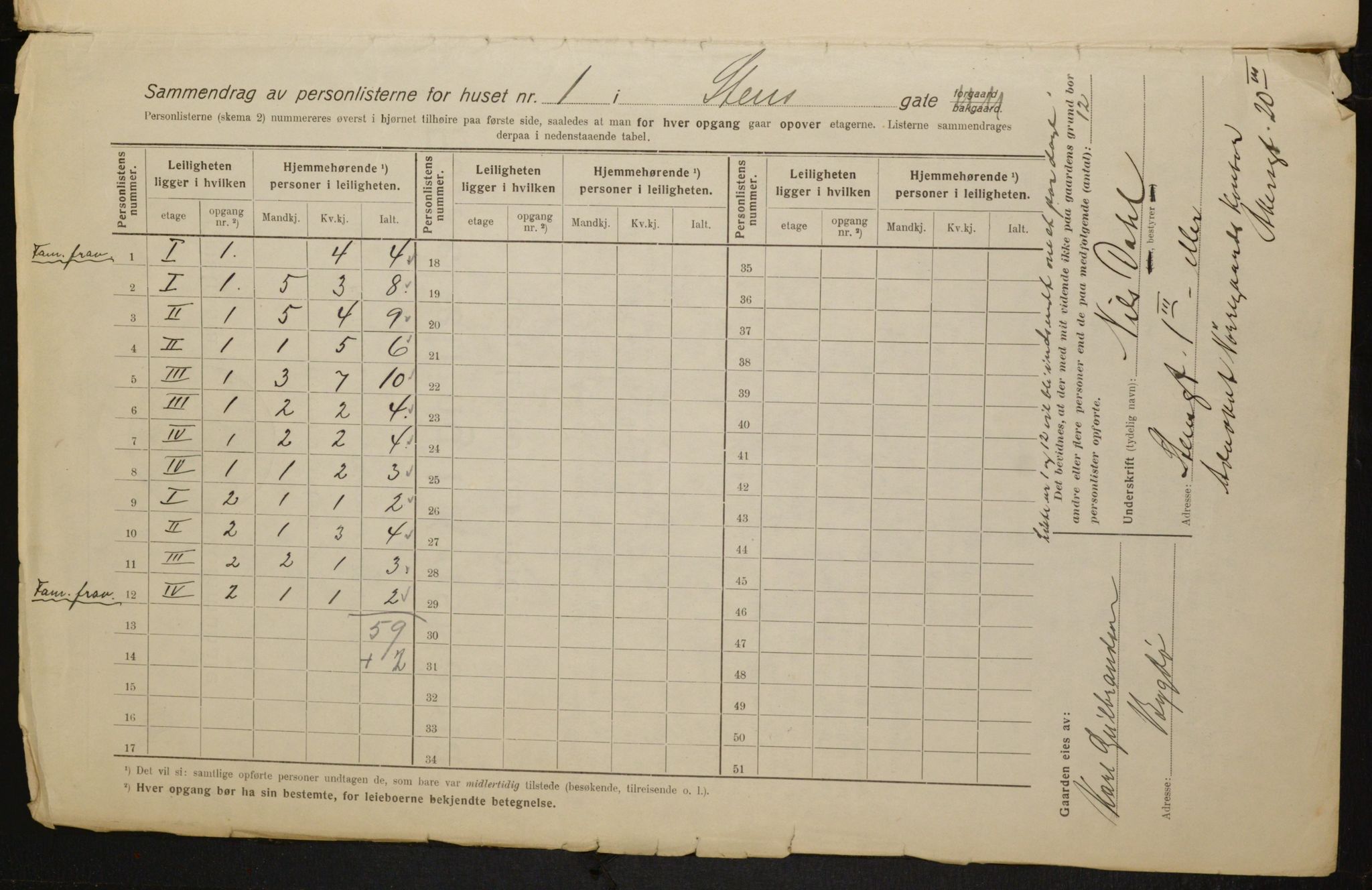 OBA, Municipal Census 1916 for Kristiania, 1916, p. 104440