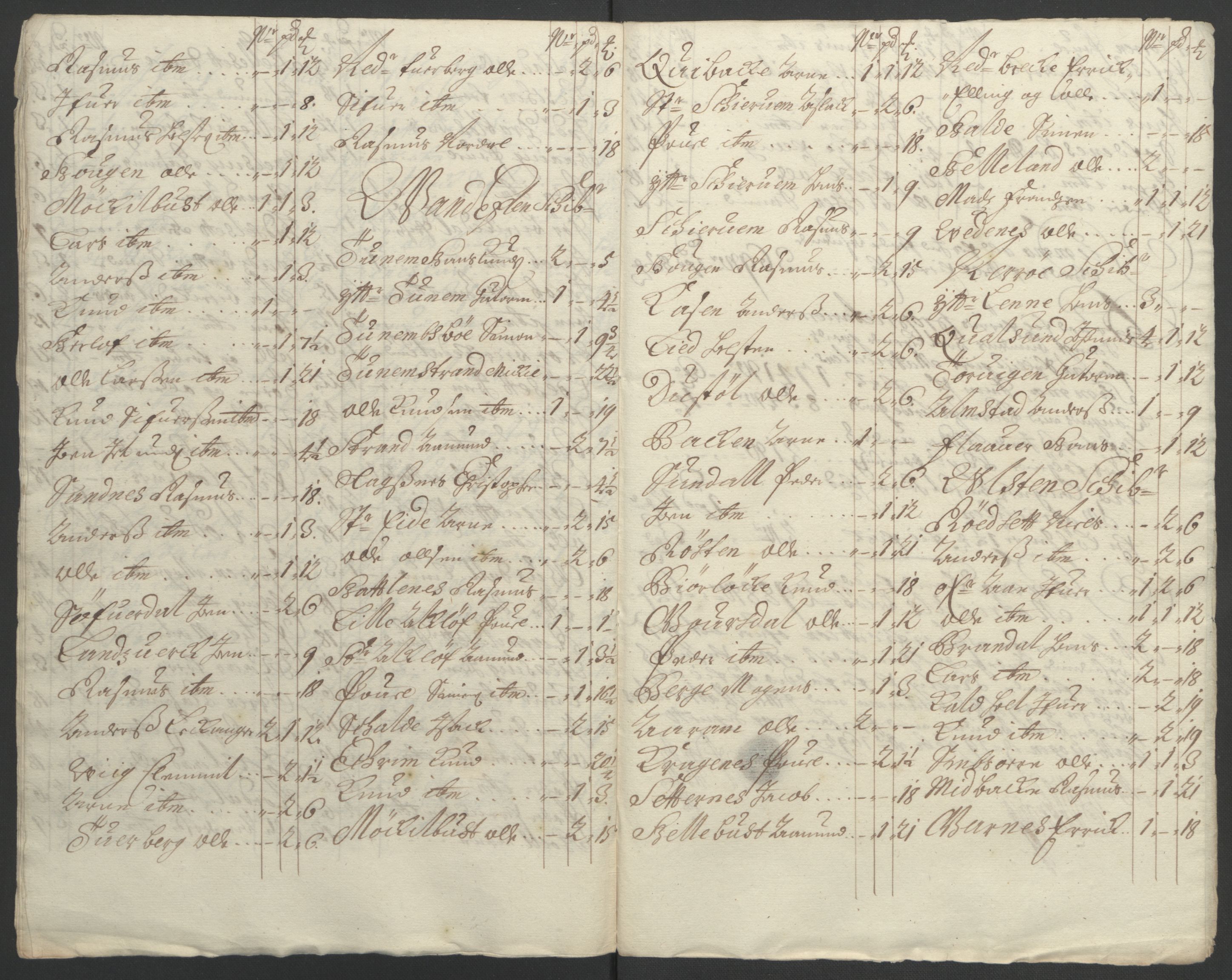 Rentekammeret inntil 1814, Reviderte regnskaper, Fogderegnskap, AV/RA-EA-4092/R54/L3554: Fogderegnskap Sunnmøre, 1691-1693, p. 481