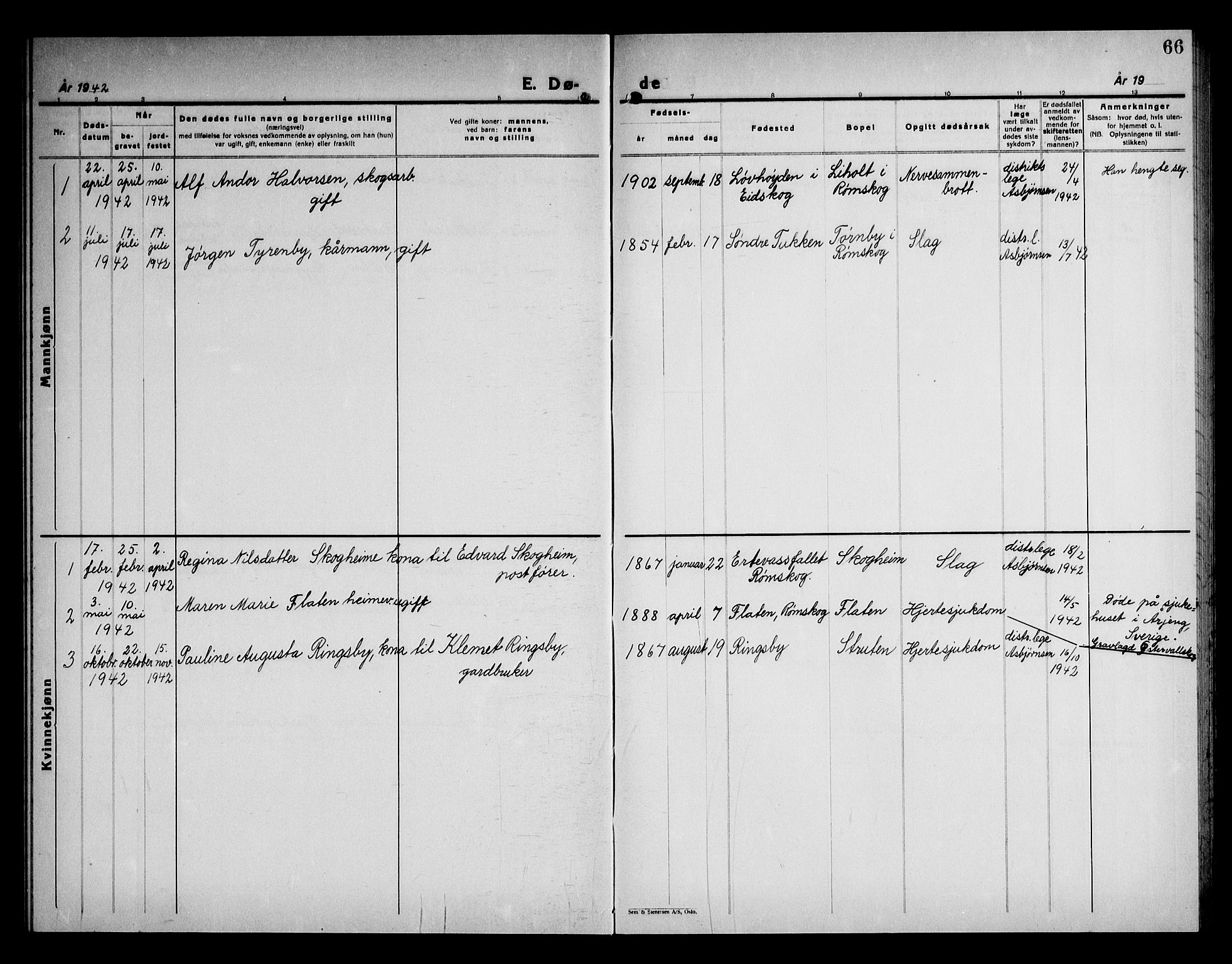 Rødenes prestekontor Kirkebøker, AV/SAO-A-2005/G/Gb/L0004: Parish register (copy) no. II 4, 1937-1949, p. 66