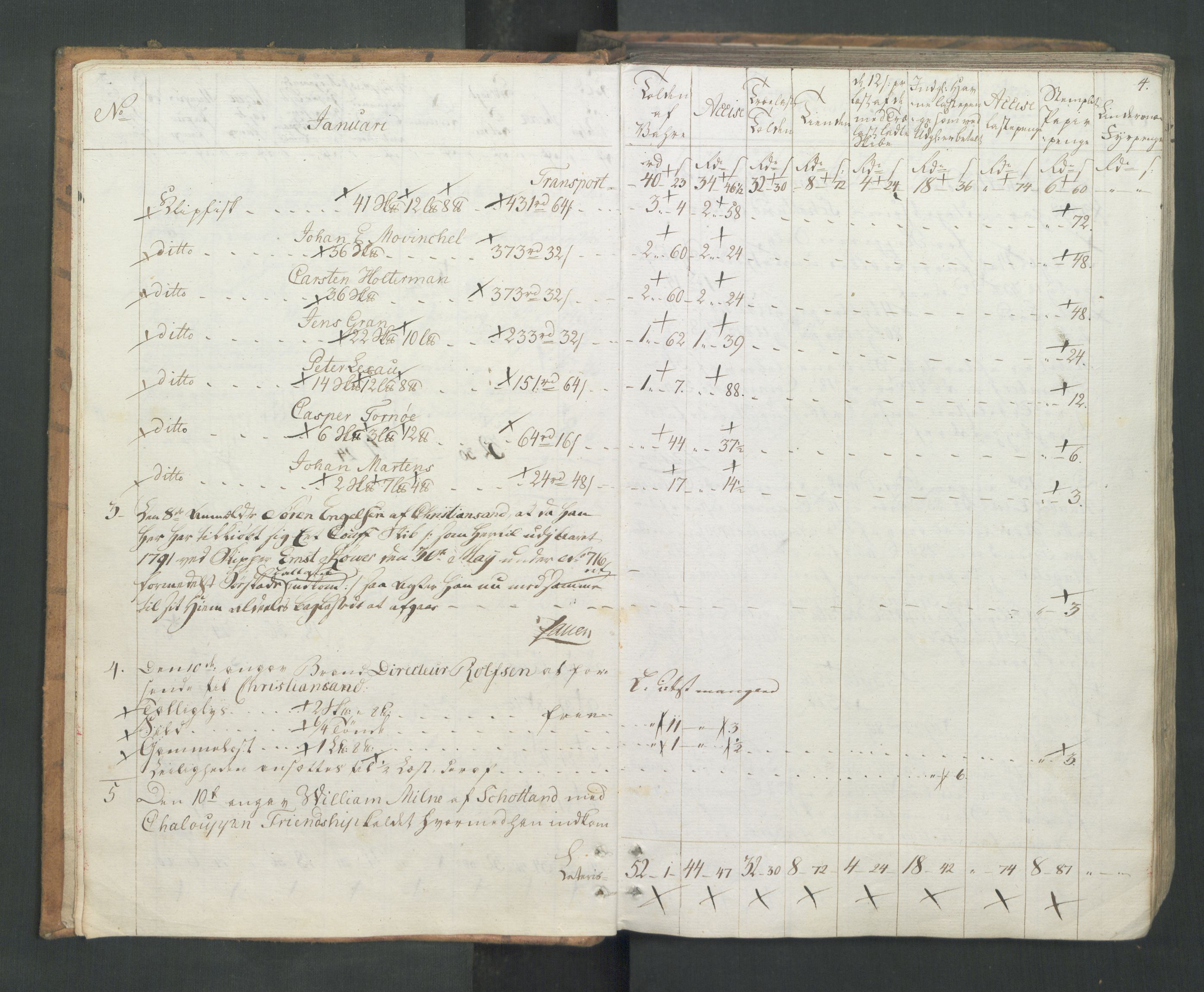 Generaltollkammeret, tollregnskaper, RA/EA-5490/R26/L0277/0001: Tollregnskaper Bergen A / Utgående tollbok I, 1794, p. 3b-4a