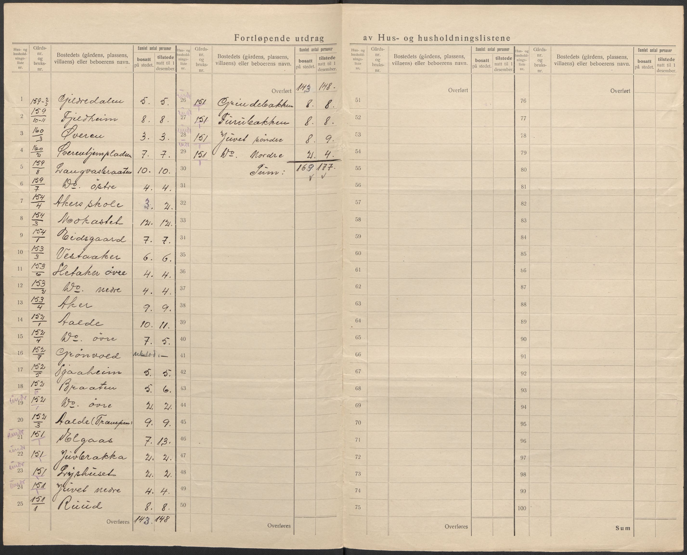 SAKO, 1920 census for Norderhov, 1920, p. 77