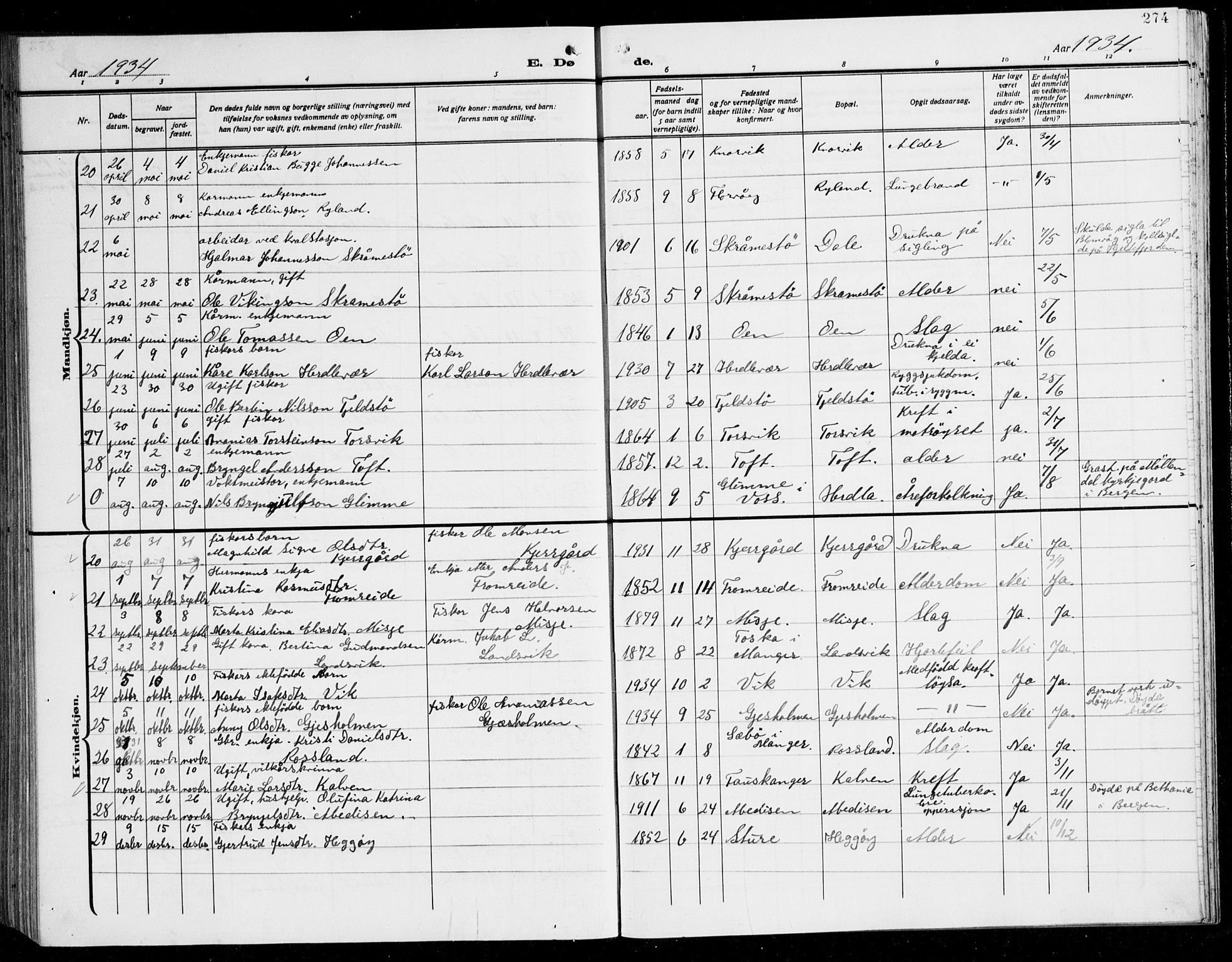 Herdla Sokneprestembete, AV/SAB-A-75701/H/Hab: Parish register (copy) no. C 3, 1926-1940, p. 274