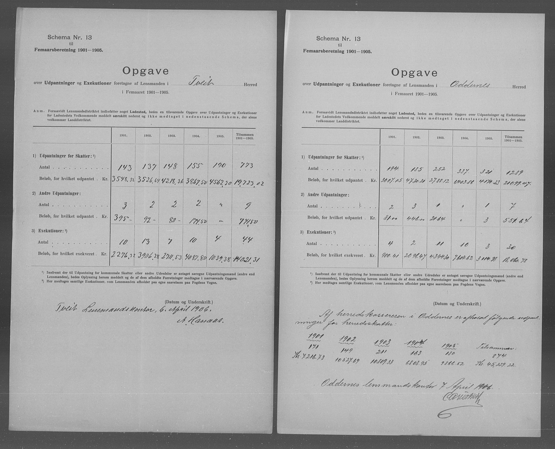 Statistisk sentralbyrå, Næringsøkonomiske emner, Generelt - Amtmennenes femårsberetninger, AV/RA-S-2233/F/Fa/L0104: --, 1901-1905, p. 2