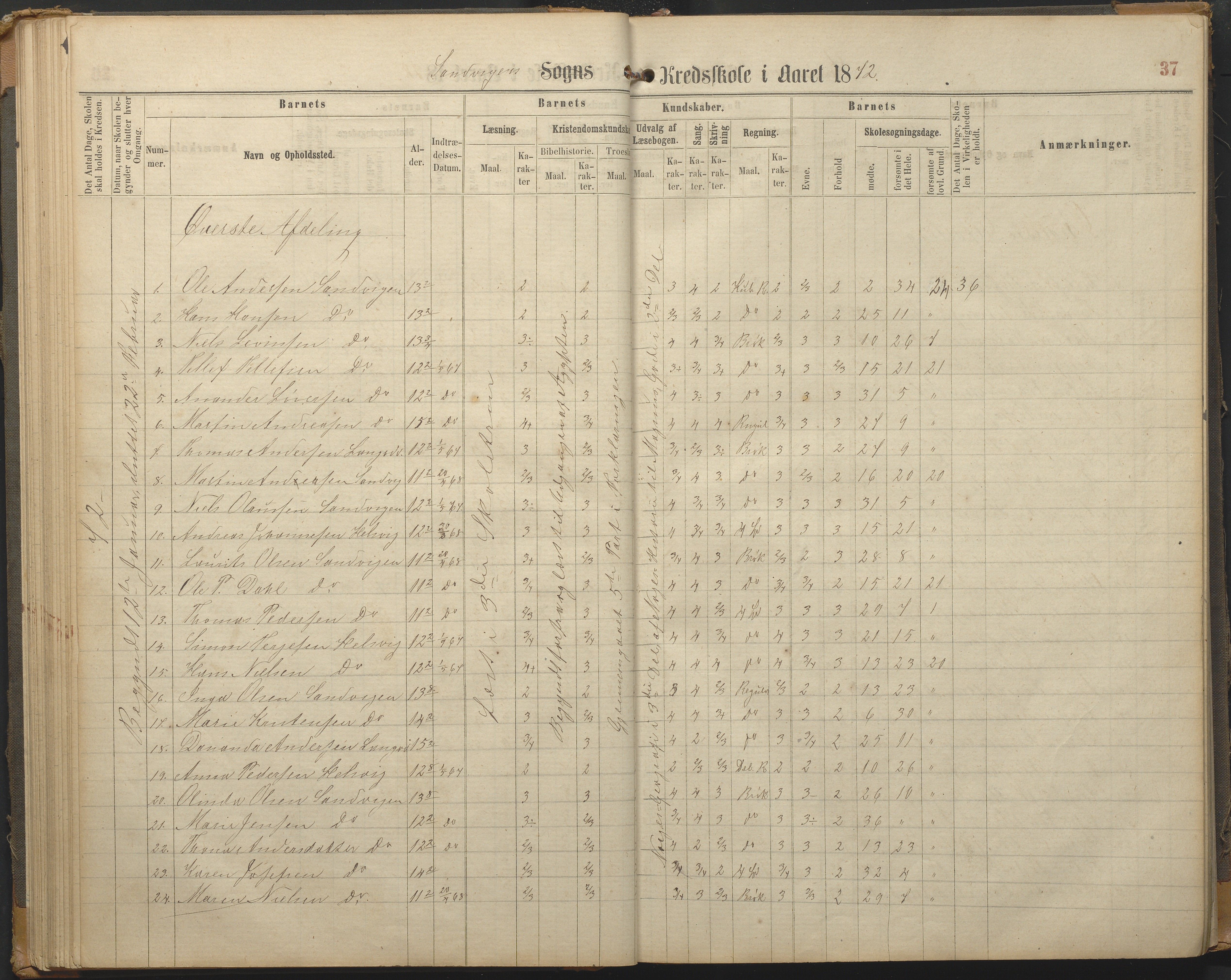 Hisøy kommune frem til 1991, AAKS/KA0922-PK/33/L0002: Skoleprotokoll, 1863-1881, p. 37