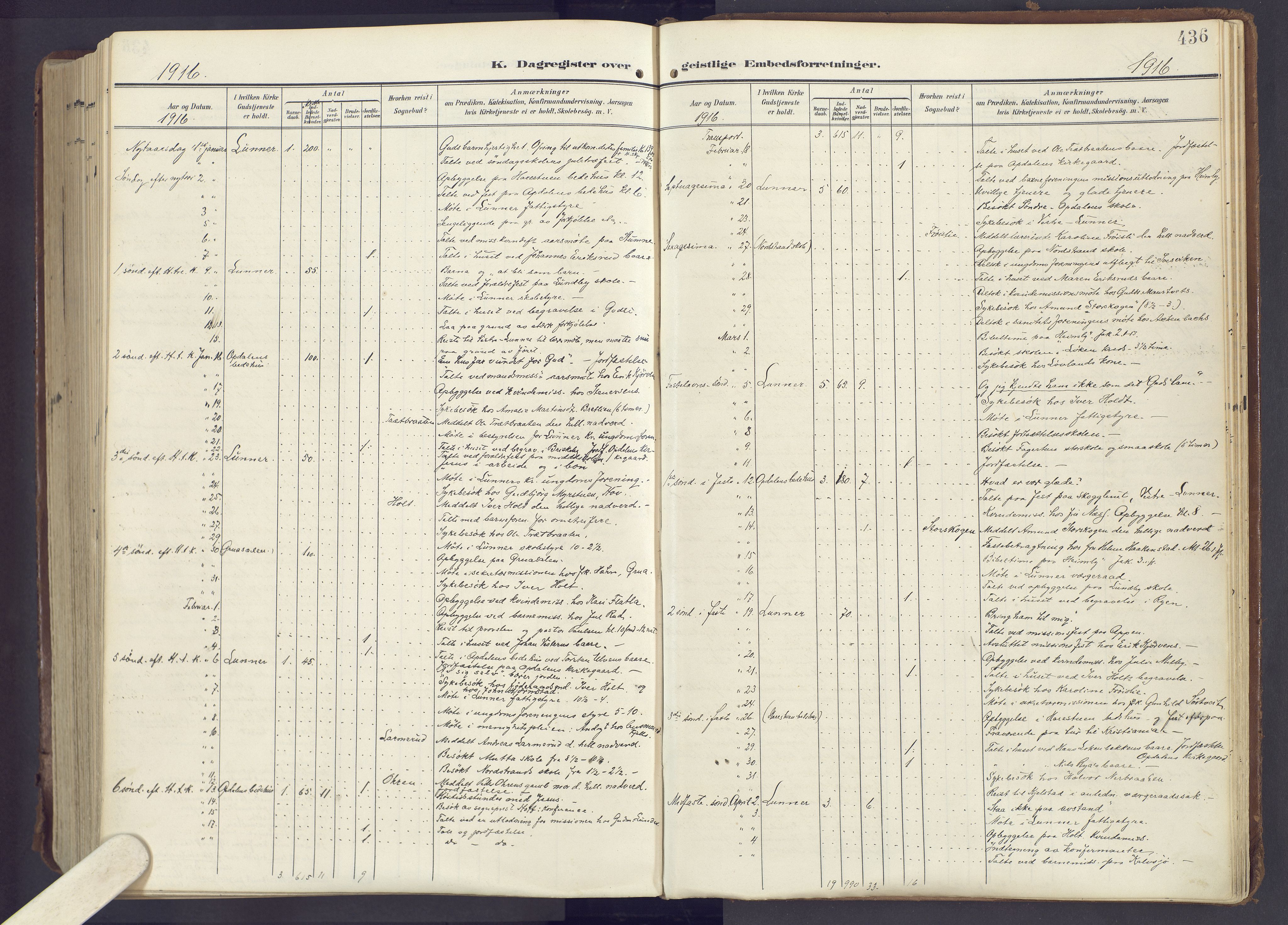 Lunner prestekontor, SAH/PREST-118/H/Ha/Haa/L0001: Parish register (official) no. 1, 1907-1922, p. 436